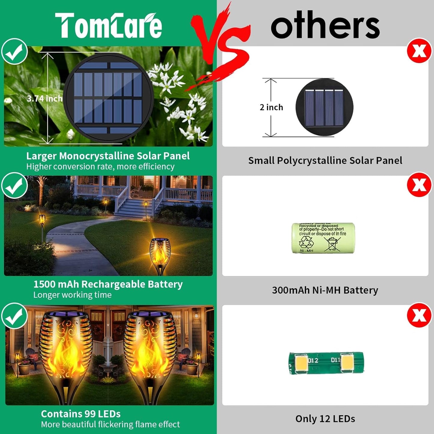 TomCare Solar Lights Outdoor 99 LED Higher & Larger Flickering Flame Solar Torch Lights 43" Waterproof Outdoor Lighting Solar Powered Pathway Walkway Lights for Outside Garden Patio Yard, 4Pack