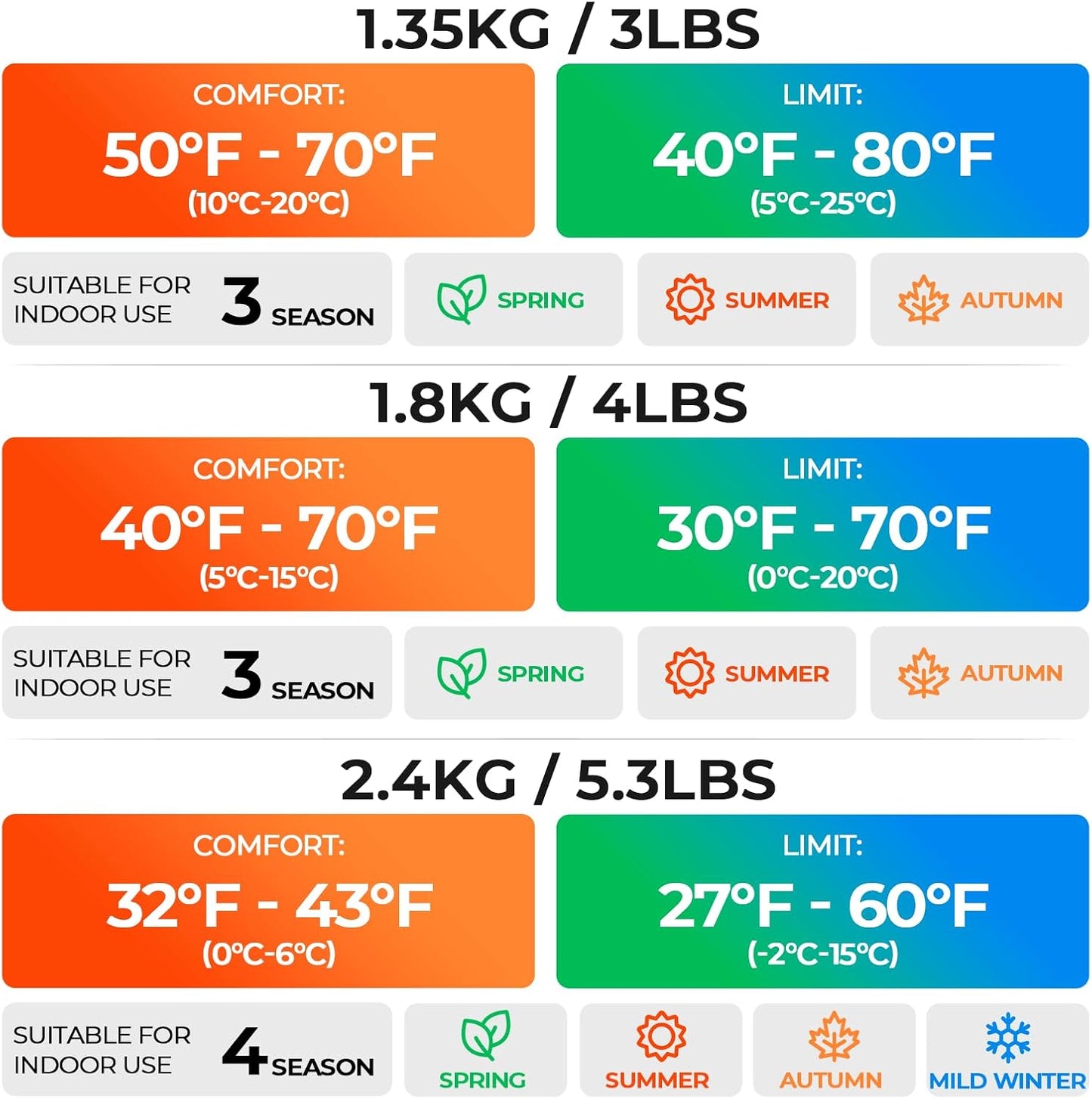 Sleeping Bags for Adults Cold Weather & Warm,Backpacking Camping Sleeping Bag for Tall Girls Boys,Lightweight,Compact,Waterproof Camping Gear for Traveling,Hiking,Hotel,Outdoor & Indoor