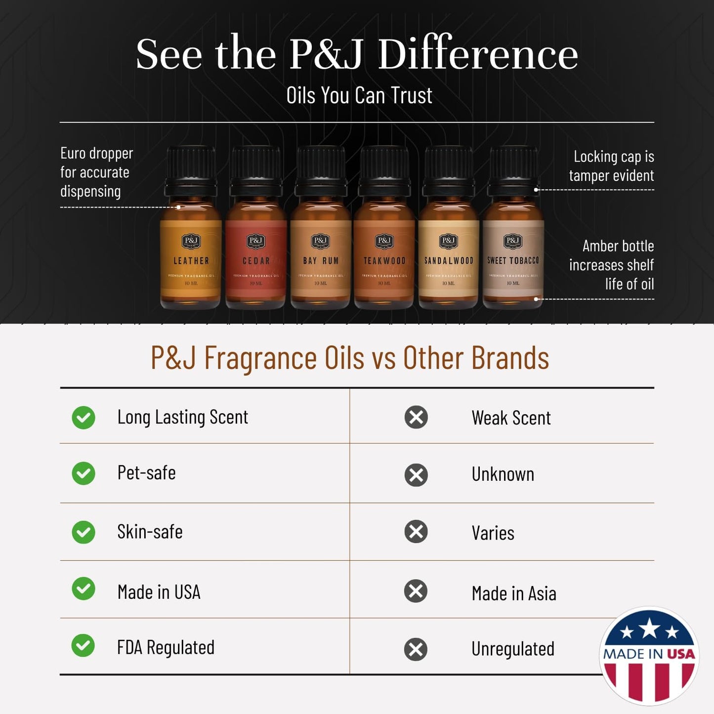 P&J Trading Fragrance Oils for Diffusers for Home Gentlemen's Set Fragrance Scents for Candle Making - Soap Making Supplies - Car Diffuser Scents - Essential Home Gift Set - Cedar, Sandalwood & More