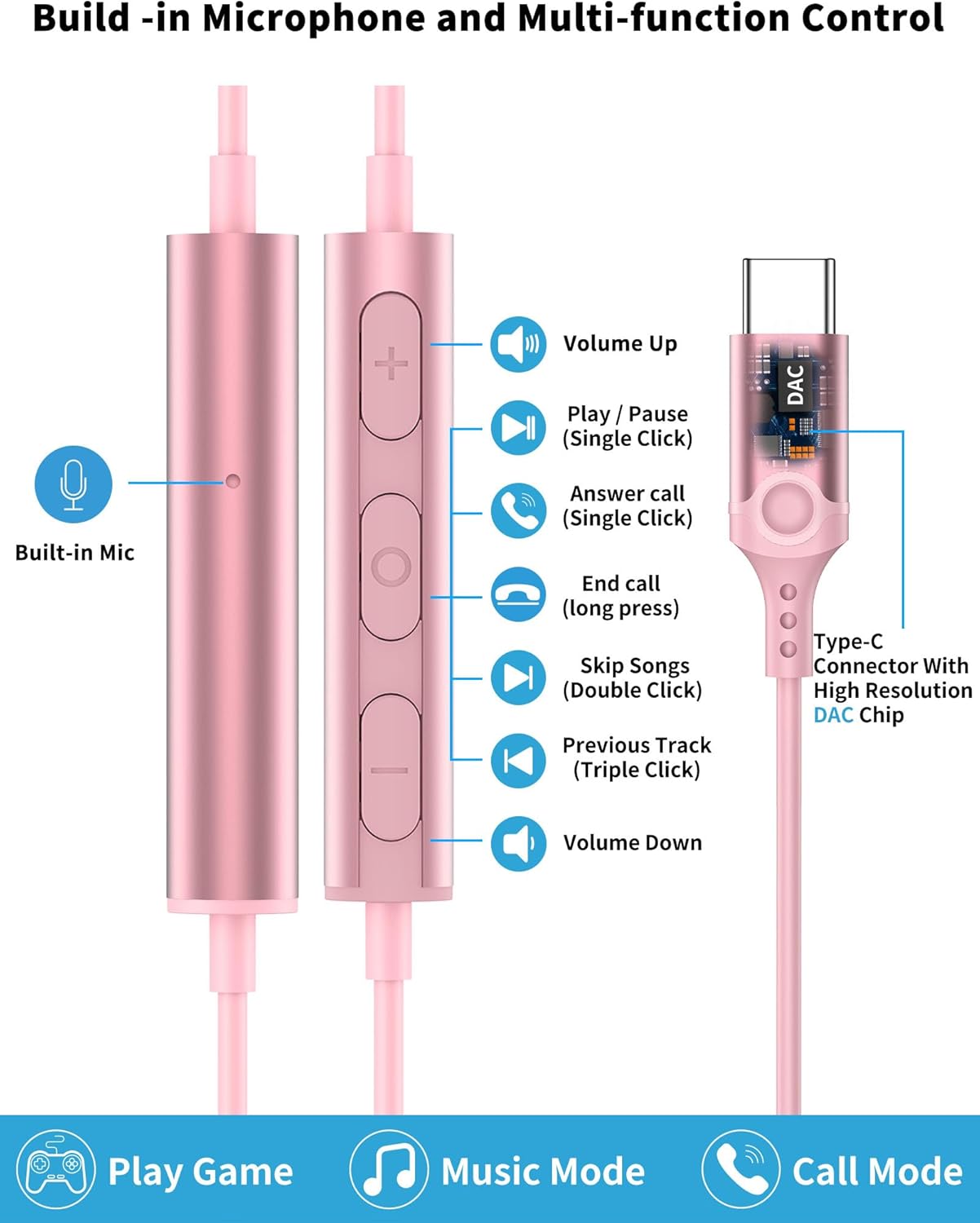 USB C Headphone for Samsung S26 S25 FE S24 A16 A17 Wired Earbuds Magnetic in-Ear Type C Earphone with Microphone Volume Control Bass Stereo Noise Canceling for iPhone 17 Pro Max 16 16e 15 Pixel 10a 9a