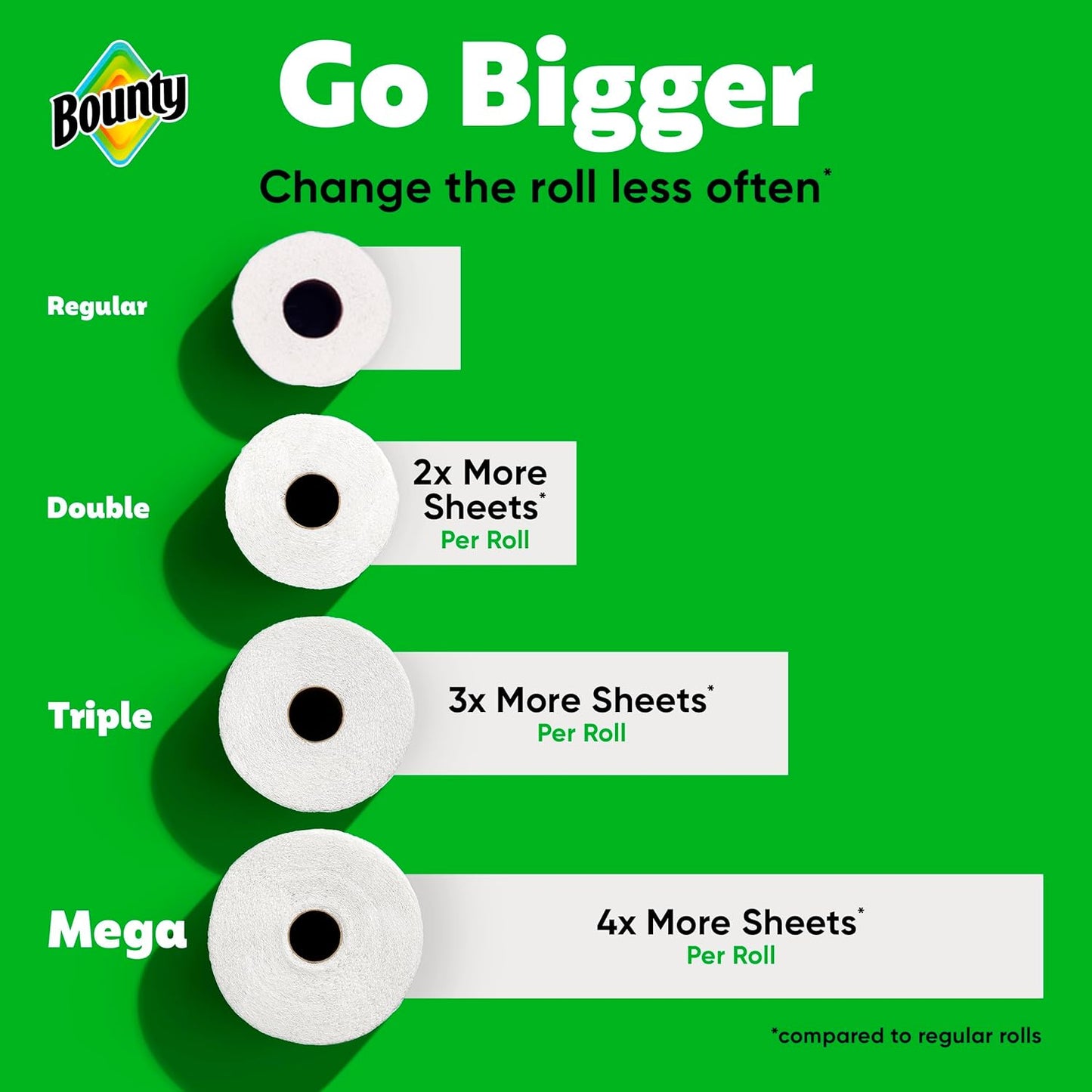 Bounty Select-A-Size Paper Towels, White, 8 Triple Rolls = 24 Regular Roll