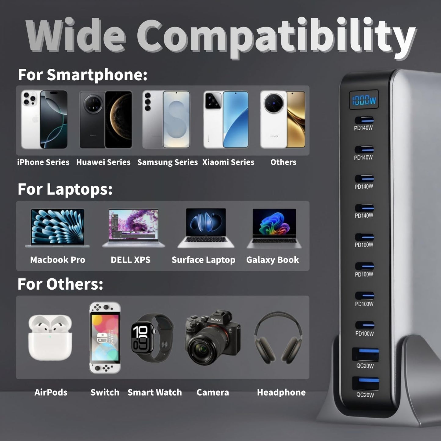 1000W USB C Fast Charger Block, 10 Ports GaN IV Pro USB Chagring Station, 140W PD QC HUB for Multiple Devices, Laptop Adapter Compatible with MacBook Pro/Air iPad iPhone Pro Max, Galaxy, Dell, HP