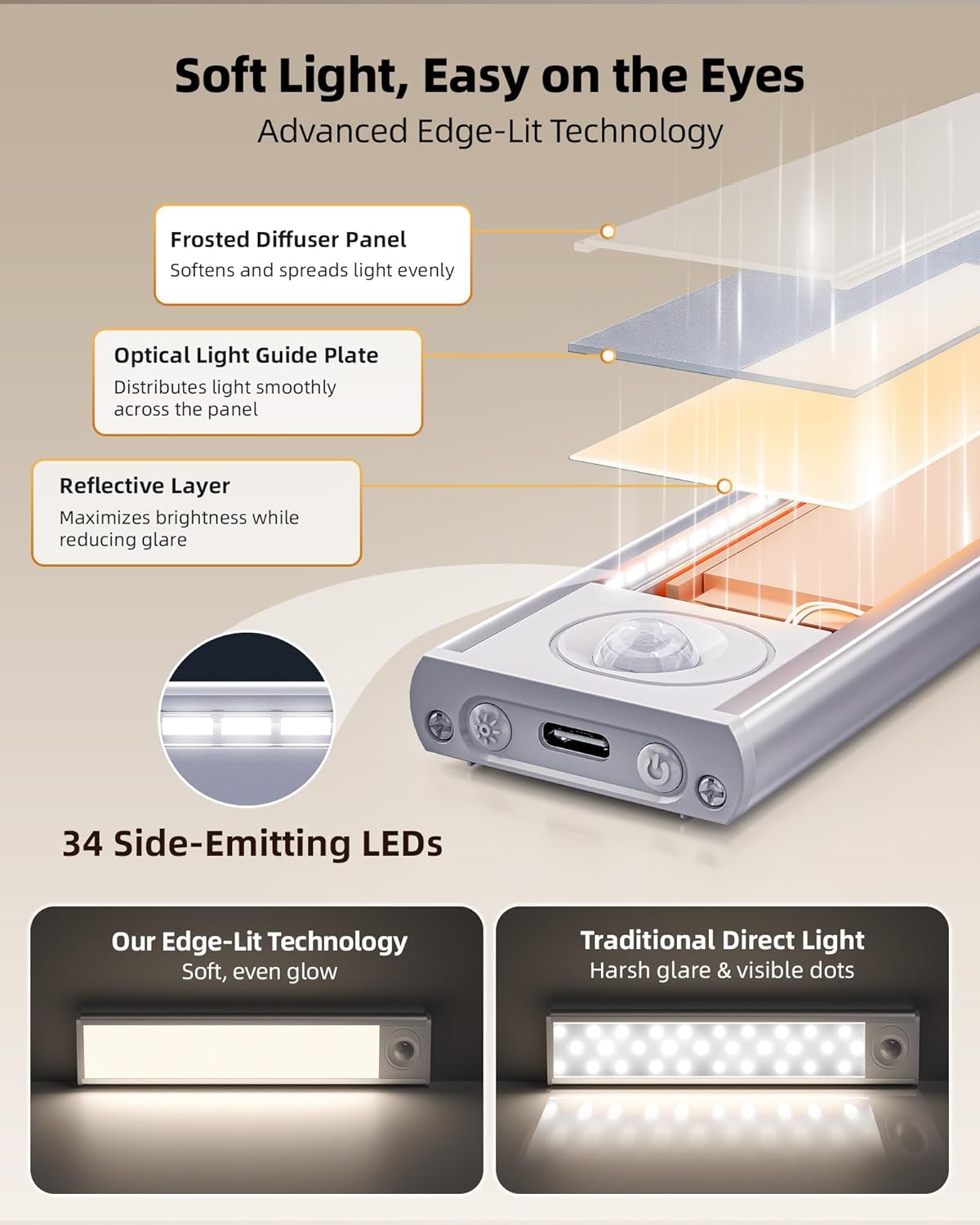 6-Pack Under Cabinet Lighting, 34 LED Rechargeable Battery Motion Sensor Light Indoor, Dimmable & 3 Color Temps, Magnetic Closet Lights, Wireless Under Counter Lights for Kitchen (8inch)