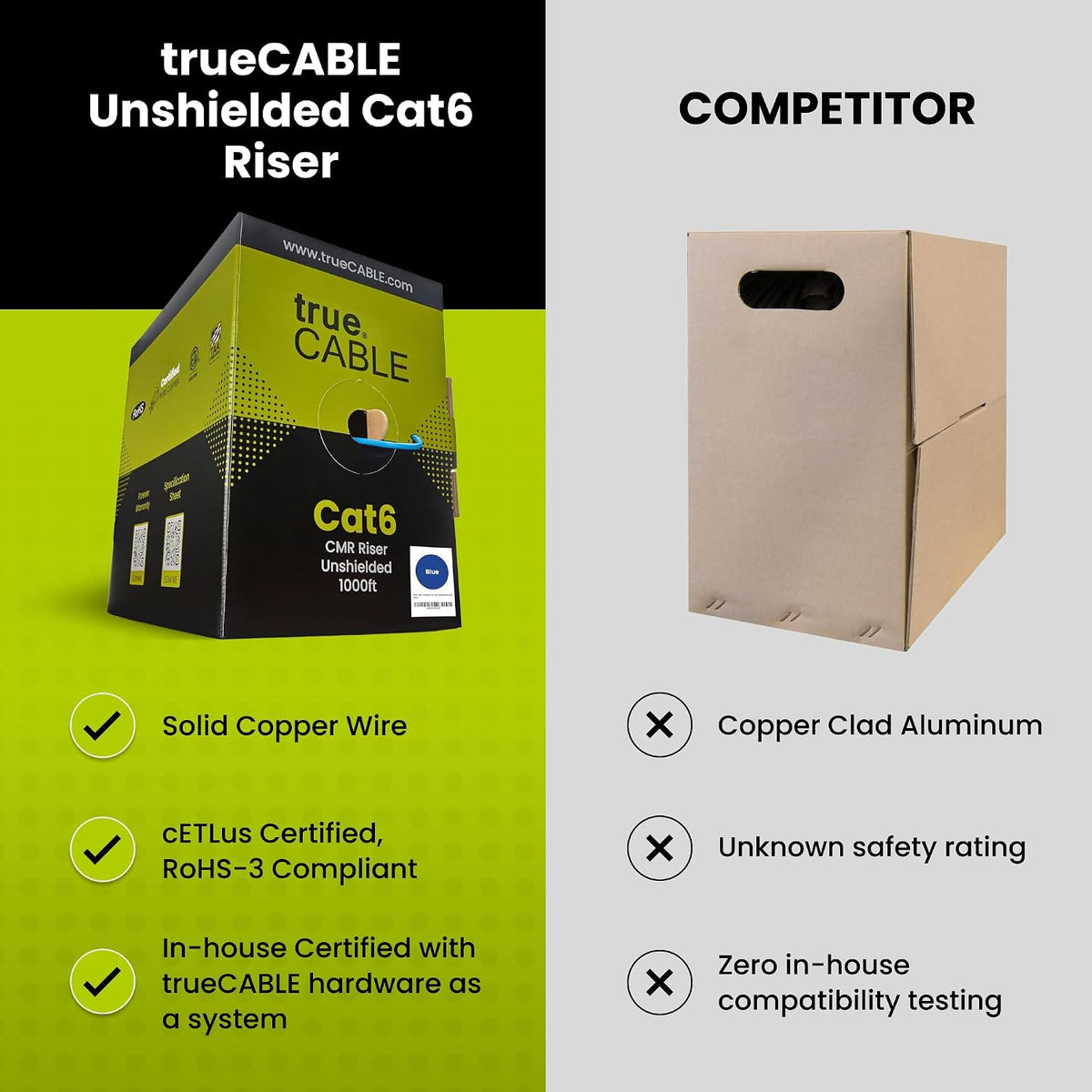 trueCABLE Cat6 Riser (CMR), 1000ft, Orange, 23AWG 4 Pair Solid Bare Copper, 550MHz, PoE++ (4PPoE), ETL Listed, Unshielded Twisted Pair (UTP), Bulk Ethernet Cable