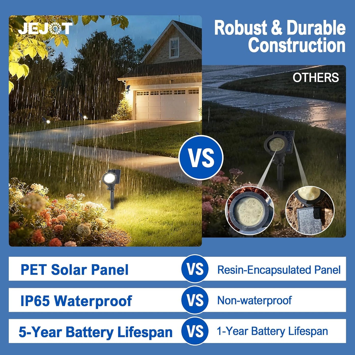 JEJOT 6 Pack Solar Lights Outdoor Waterproof,Warm White Light,2 Lighting Modes,Solar Powered Spotlights for Yard Garden Solar Spot Lights for Flag Landscape Auto On/Off