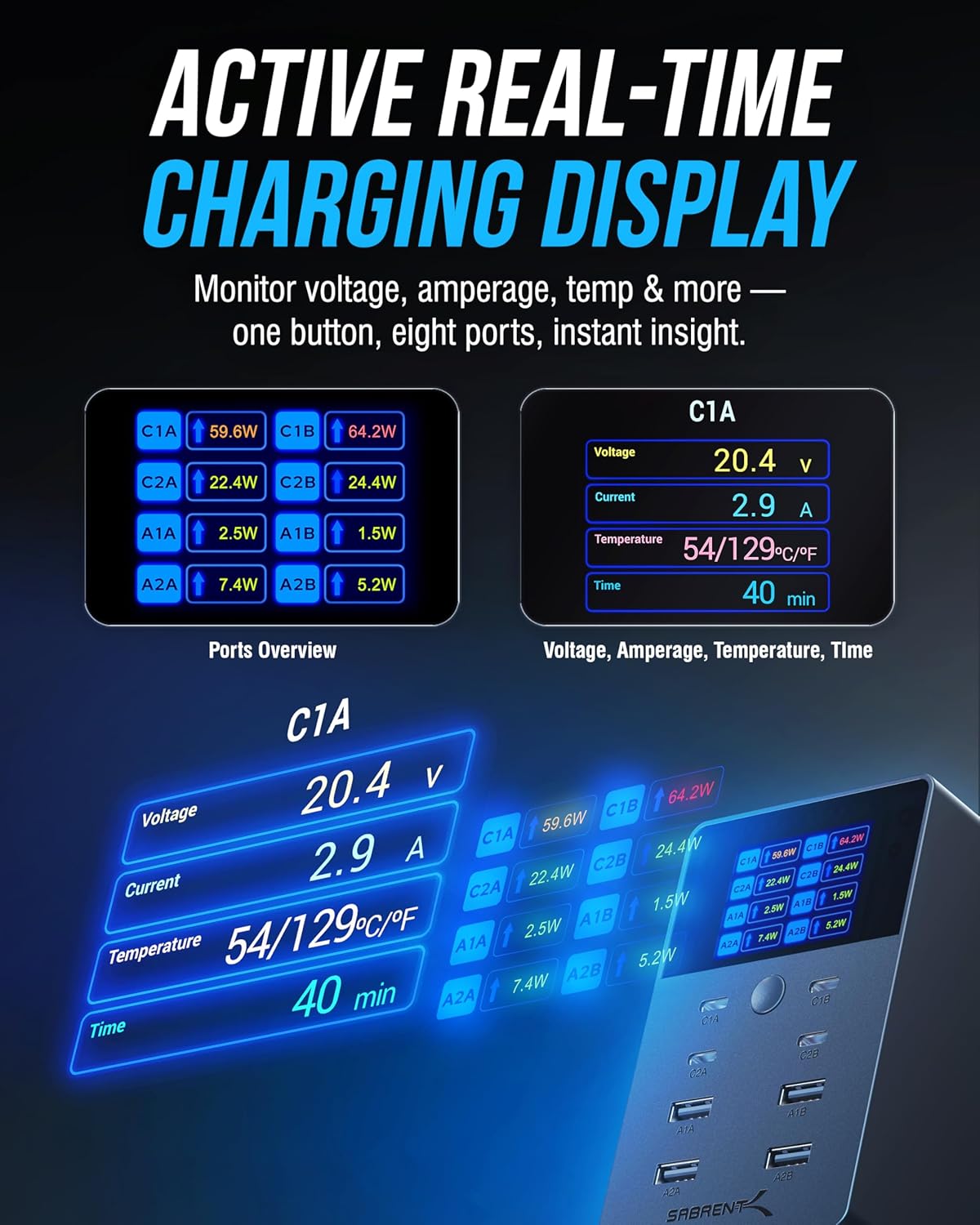 SABRENT VOLTIK Charging Station, 252W 8-Port USB C and USB A Desktop Charger, UL Certified with Real-Time LCD Display, Fast Charging for MacBook, iPhone, Samsung and More