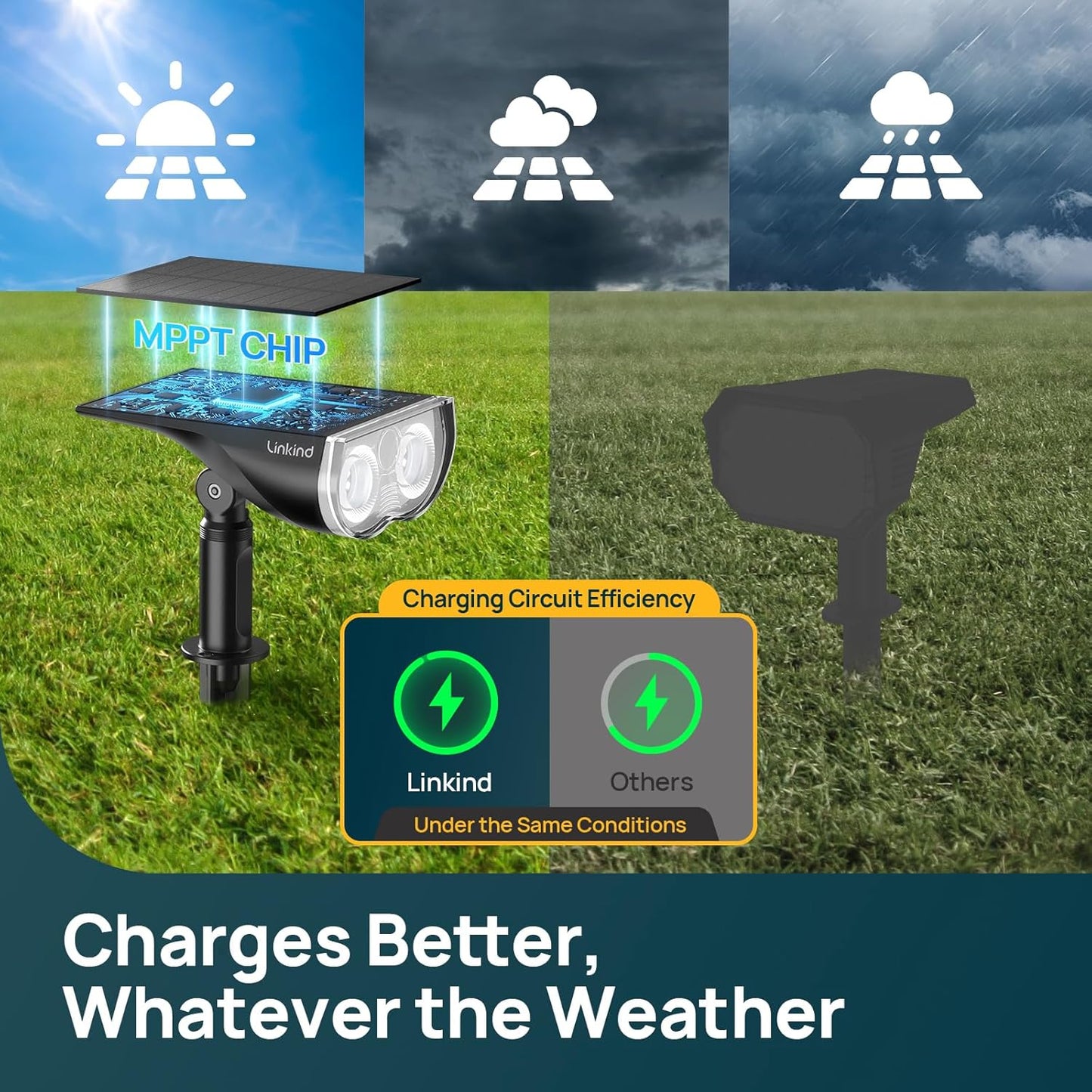 Linkind Smart Solar Spot Lights Outdoor SL5C, Solar Lights Outdoor Spotlight Cool/Warm White/Color Changing, APP/Voice Control IP67 Landscape Lighting for Yard, Garden, Pathway(2 Pack)