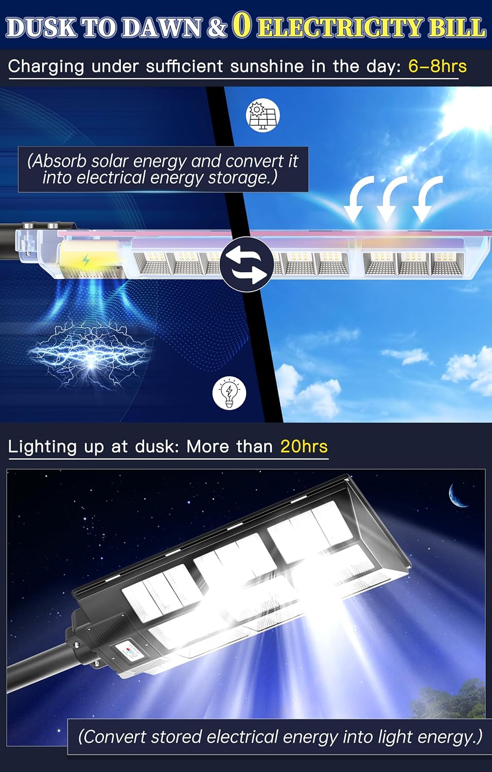 Gefolly SL-12000W Solar Street Lights Outdoor, Commercial Parking Lot Light