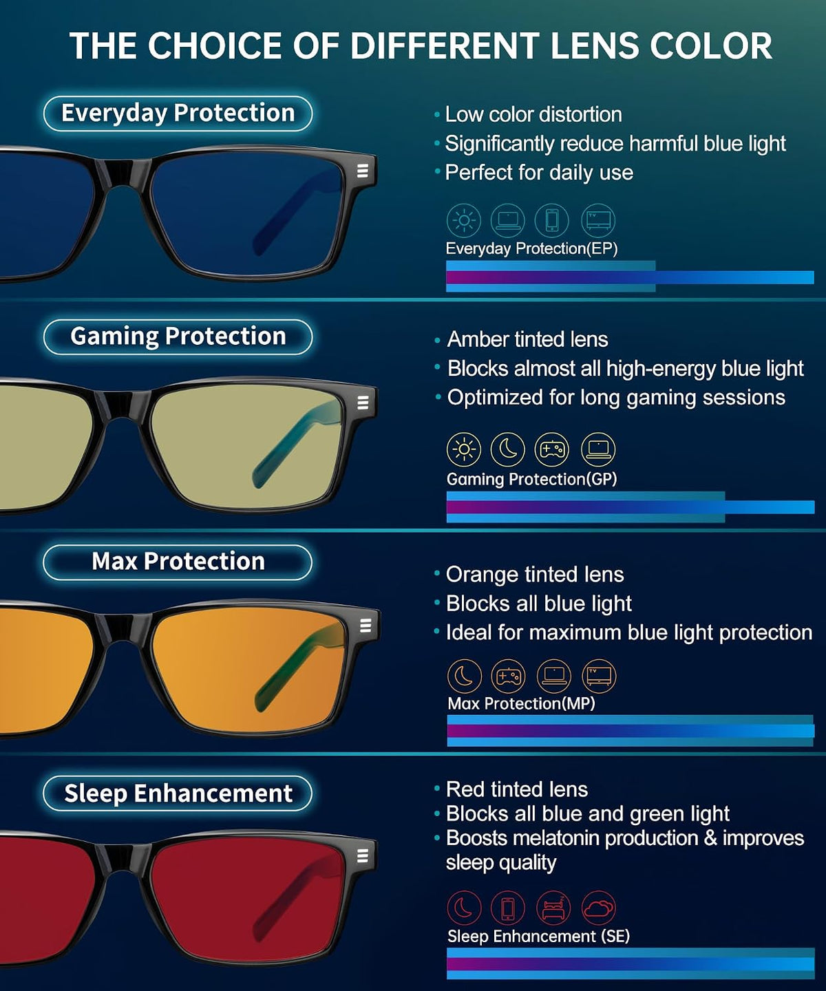 ANYLUV Blue Light Glasses for Sleep, 99.9% Blue Green Light Blocking with Red Lens, Blue Light Glasses