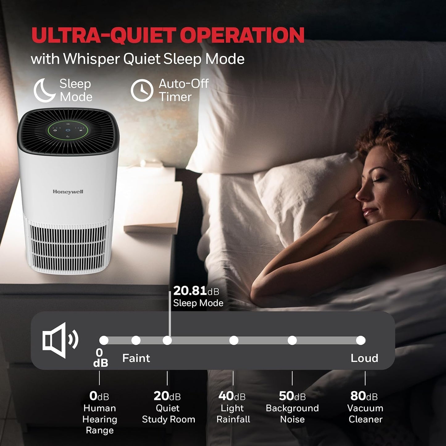 Honeywell Allergen Plus Compact Small Room HEPA Air Purifiers for Home, Up to 530 Ft² Coverage, 3-in-1 Filter, Pet Dander, Smoke & Odor Reducer Air Quality Sensor with Auto Mode, White, HPA125W