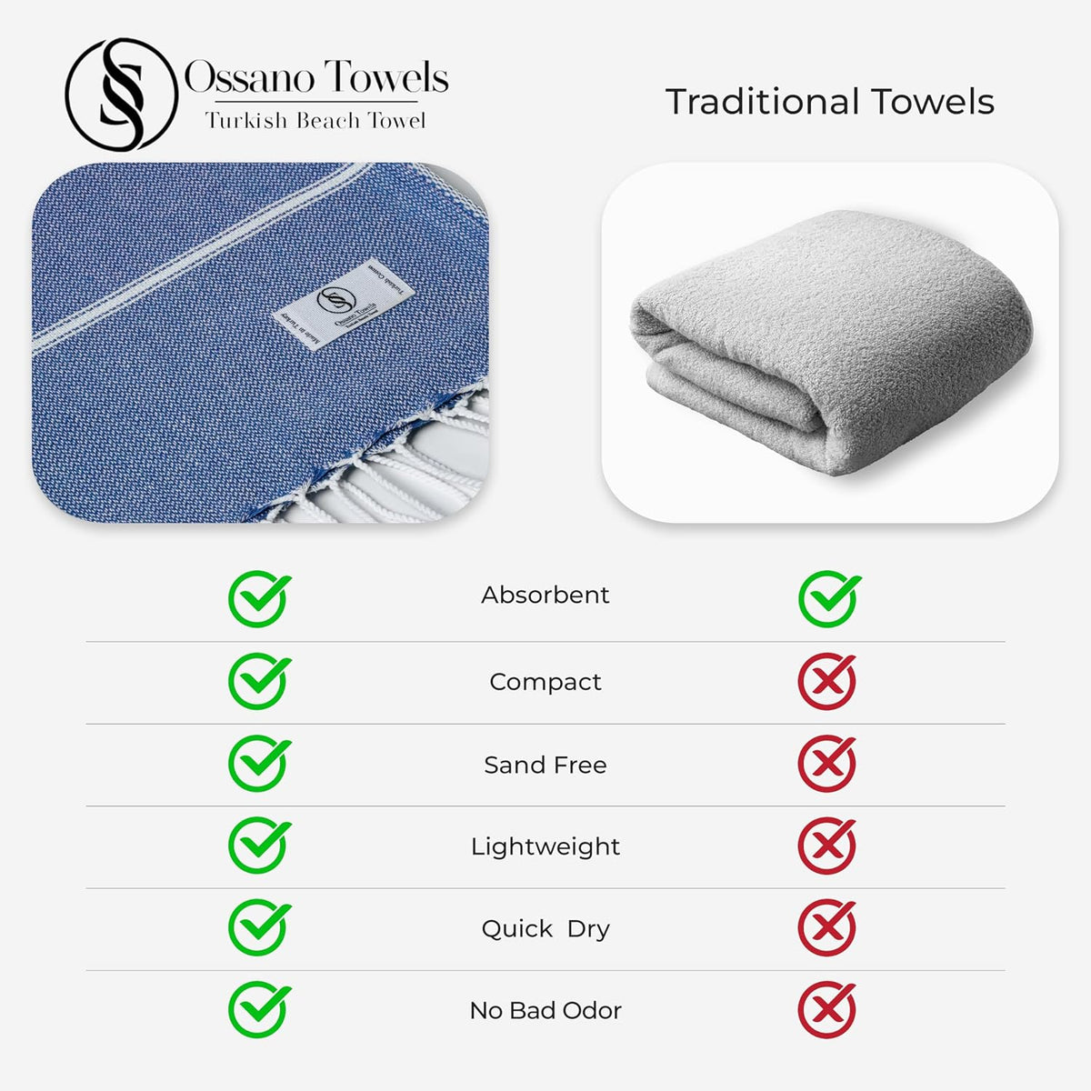 Ossano Turkish Beach Towel Compact & Soft Extra Large (39" x 71") - Quick Dry, Versatile and Functional as Yoga Mat, Picnic and Travel Blanket, Bath Towels/Vacation Essential - Indigo Blue