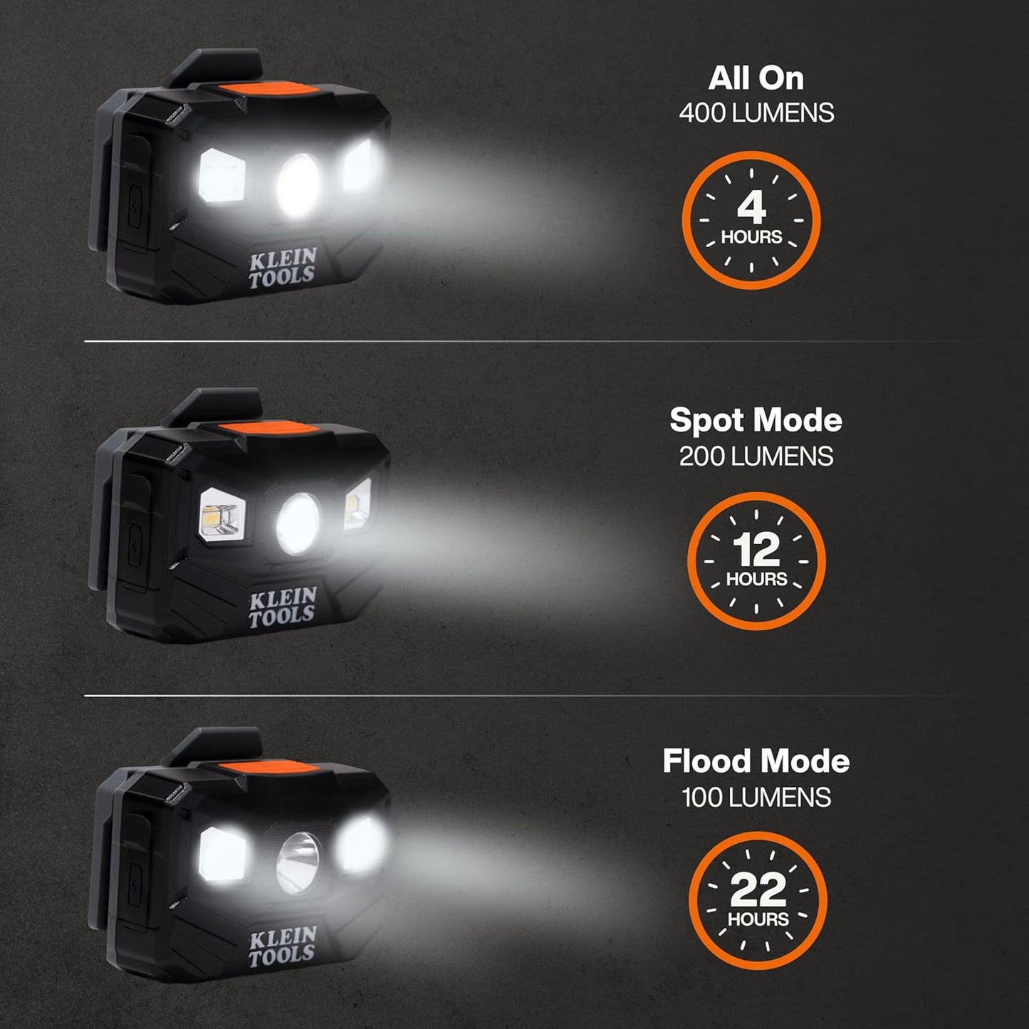 Klein Tools 56048 Rechargeable LED Headlamp, Adjustable Fabric Strap, 400 lms, All-Day Runtime, for Work, Running, Outdoor Hiking