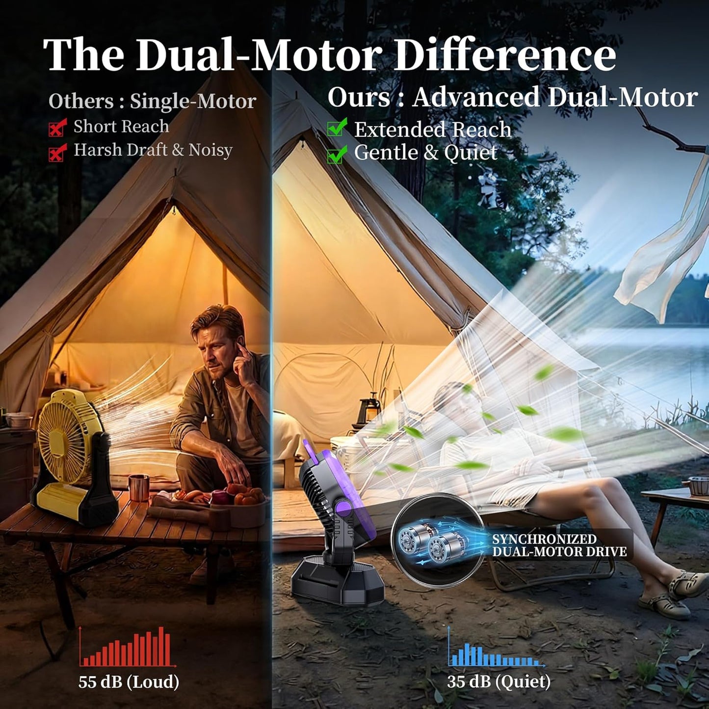 AJVV Camping Fan, Oscillating Battery Powered Portable Rechargeable Hanging Tent Fan with Light and Remote for Camp, Outdoor, Emergency Power Outage, Fishing, RV Travel, Violet