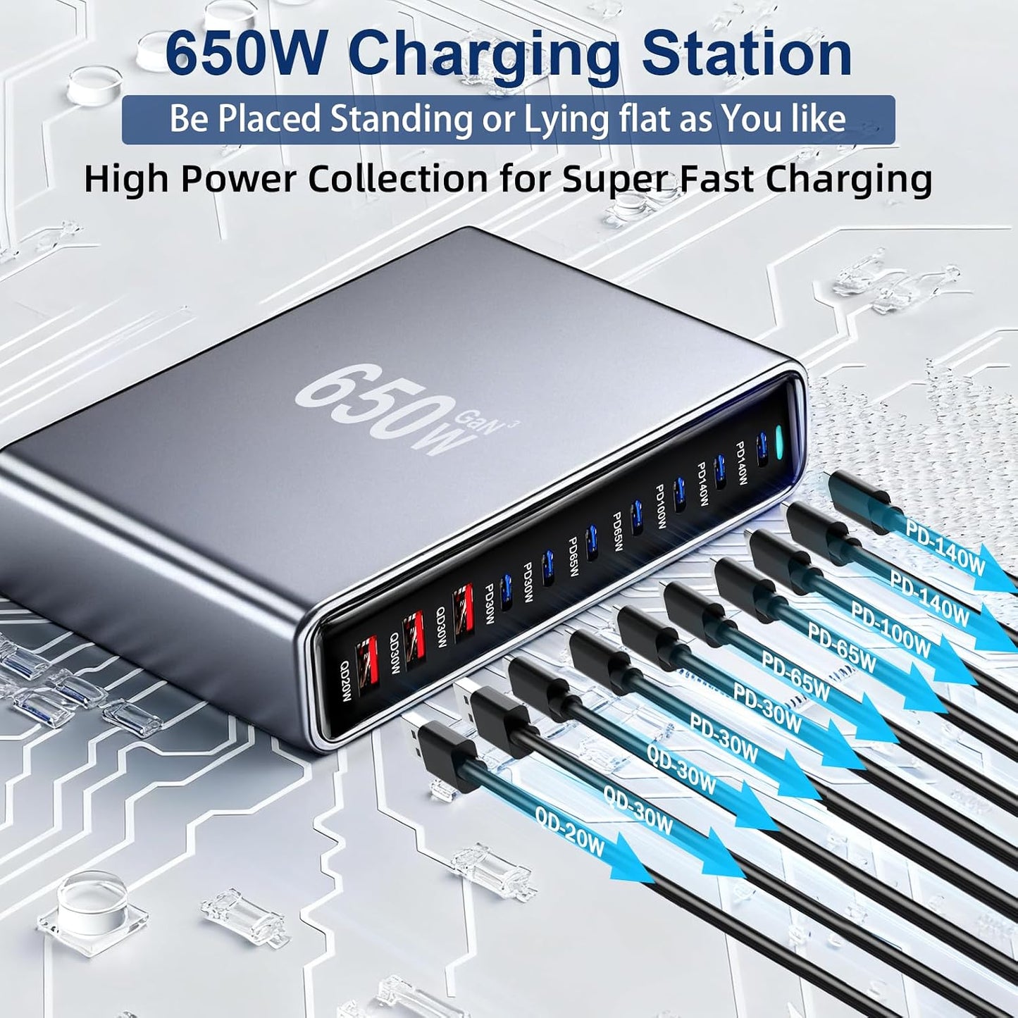 650W USB C Fast Charger Block, Dual PD3.1 140W Multi-Port USB Charging Station, GaN Ⅲ PD PPS Fast Charging Station for Multiple Devices,Laptop Wall Charger Compatible with iPhone 17/iPad/MacBook etc