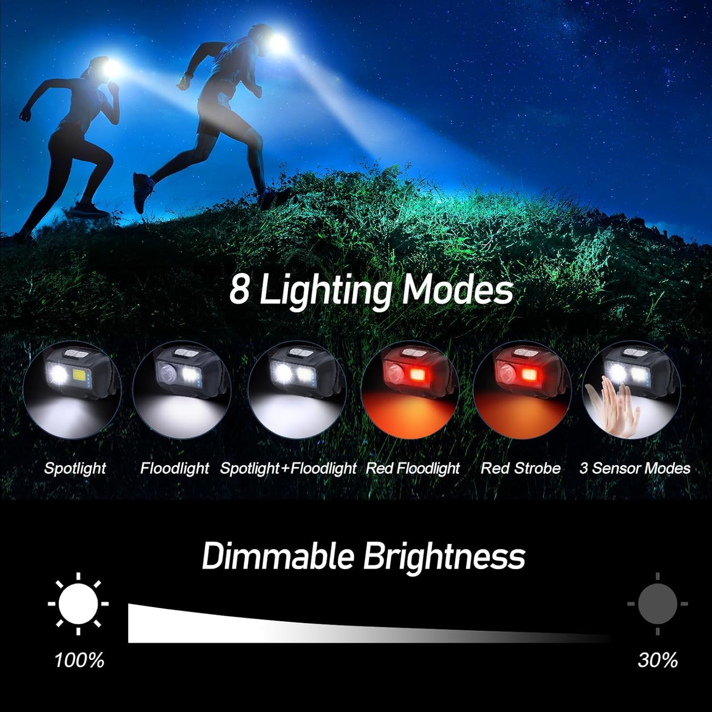 Blukar LED Headlamp Rechargeable,2000L High Lumen Super Bright Dimmable Headlight Flashlight with Motion Sensor- 8 Modes,Spotlight&Floodlight,IPX5 Waterproof for Camping,Hiking,Running,Fishing -2 Pack
