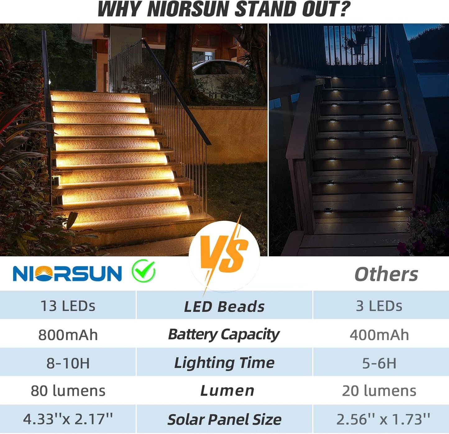 NIORSUN Solar Step Lights,6 Pack Warm White Solar Stair Lights Outdoor Waterproof IP67 Auto On Off,Solar Lights for Steps,Stair,Patio,Yard,Porch,Front Door,Sidewalk,Deck Decor