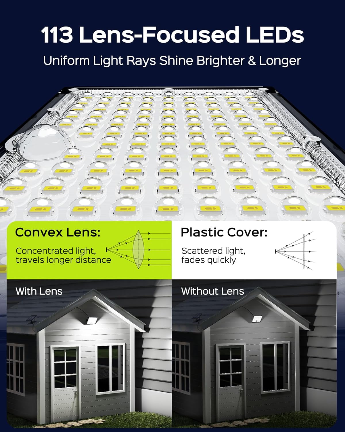 JACKYLED Solar Lights Outdoor with Motion Sensor, 113LED Cool White Solar Flood Lights, Waterproof Dusk to Dawn Solar Powered Security Spot Lights for Porch Patio Yard Garage, 1 Pack