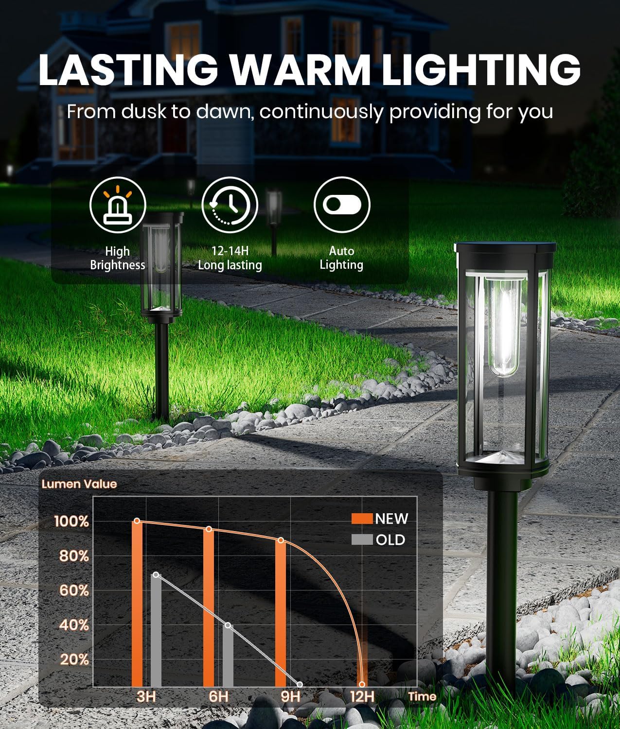 NEWMESSI 8 Pack Solar Pathway Lights Outdoor,Super Brightness IP65 Waterproof Auto On/Off Solar Path Lights, Garden Solar Powered Landscape Lighting for Outside Yard Garden Driveway Walkway Decor