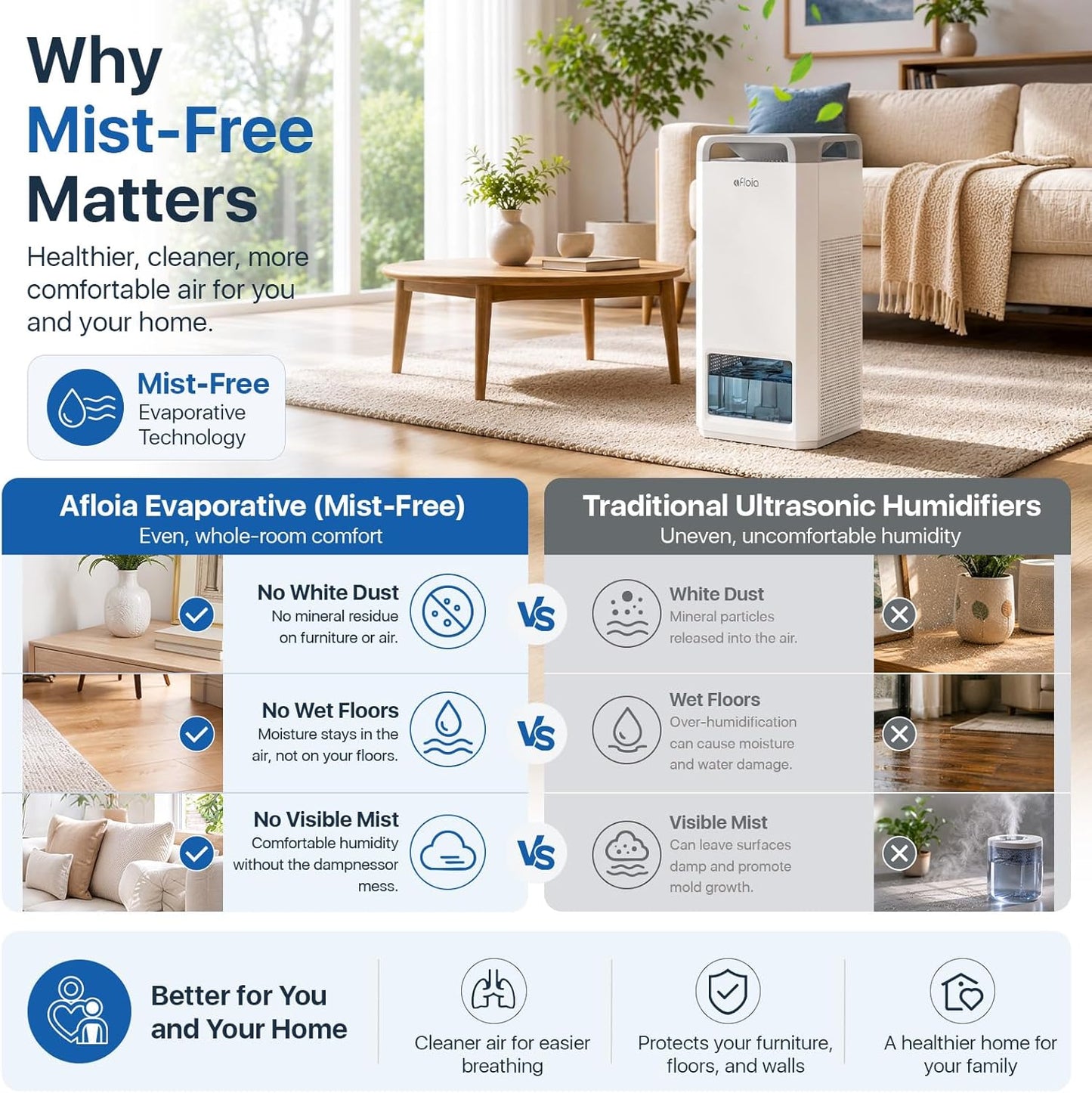 Afloia Humidifier for Bedroom & Large Room – Mist Free Evaporative Humidifier and Air Purifier in One with 4-Way Airflow, Top Fill Design, Quiet Sleep Mode, Up to 20H Runtime, Auto Humidity Control