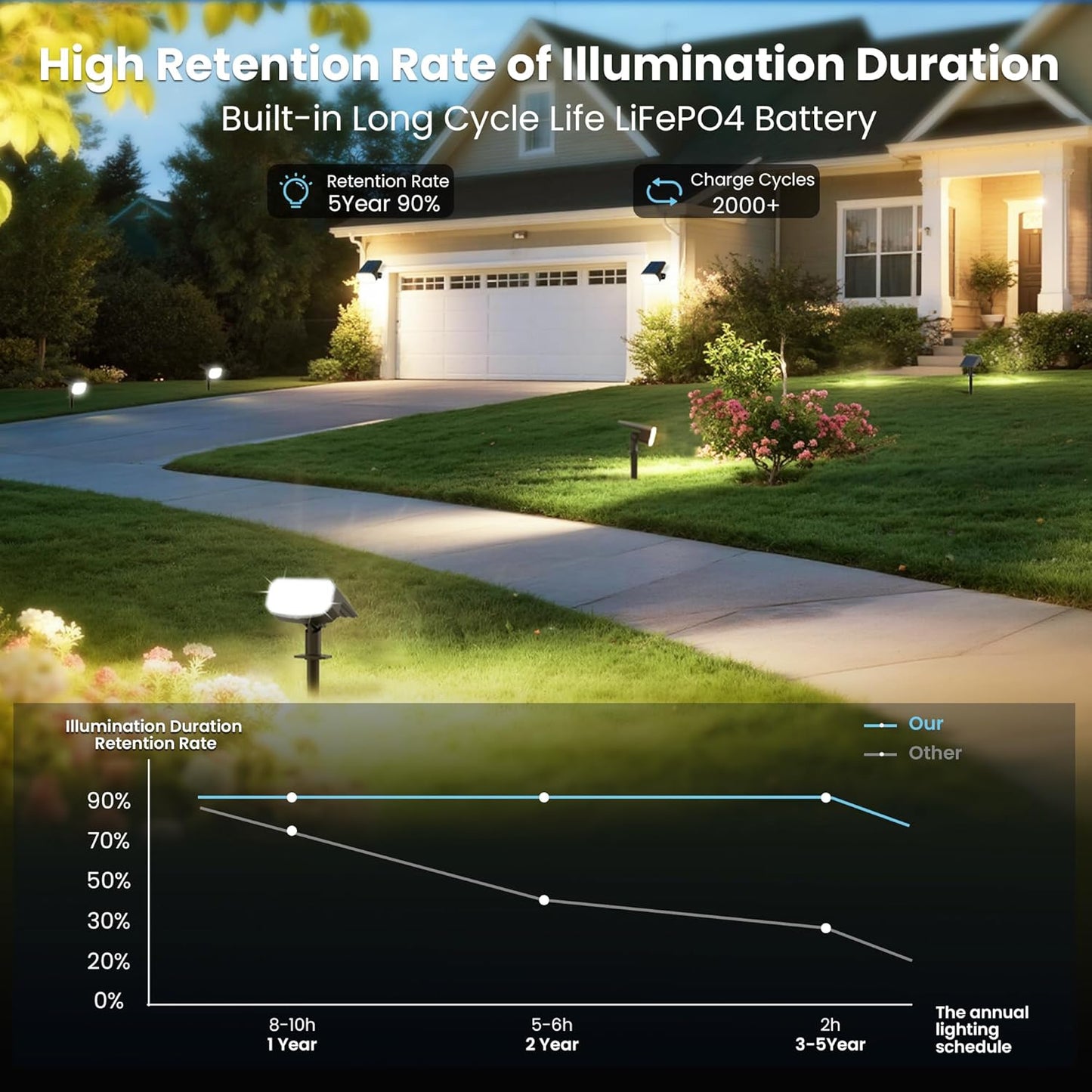 JEJOT Solar Lights Outdoor Waterproof IP65, Super Bright LED, 3000K 2 Lighting Modes, Solar Powered Yard Garden Solar Spot Lights for Outside Landscape Auto On/Off -4 Pack