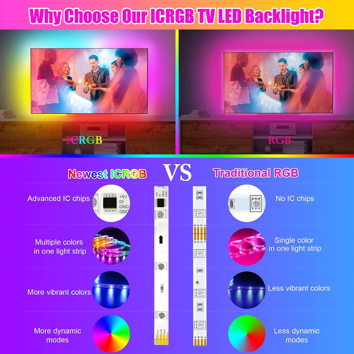 maylit 18 Ft ICRGB TV LED Backlight for 75-85 Inch Tvs
