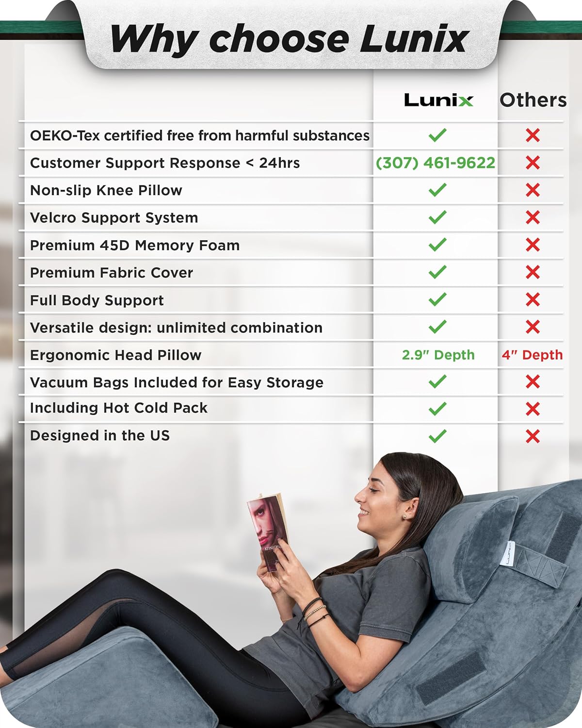 Lunix LX5 4-Piece Support for Shoulder & Upper Body Rest, Orthopedic Bed Wedge Pillow Set, Elevated Memory Foam for Post-Op Recovery & Sleep Comfort, Stone Navy