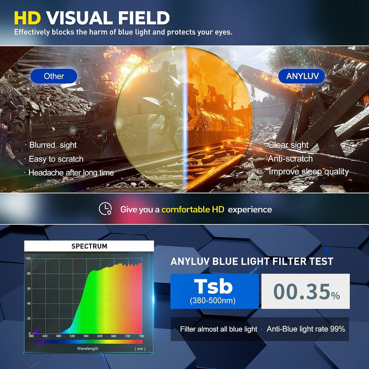 ANYLUV Blue Light Glasses for Sleep, 99.9% Blue Green Light Blocking with Red Lens, Blue Light Glasses