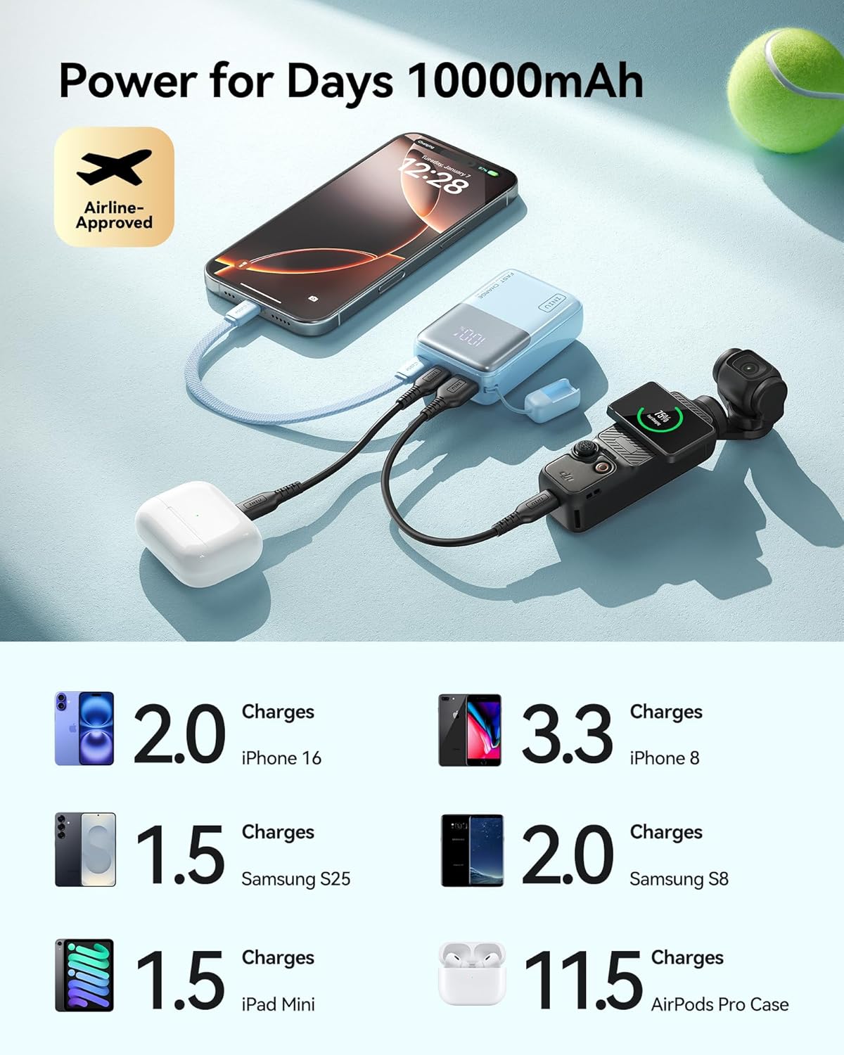 INIU Portable Charger, Ultra Mini 10000mAh 45W Fast Charging Power Bank, USB C Battery Pack with Cable, Flight-Safe Travel Powerbank for Premium Ultra Pro Luxury Pocket Size, Light Purple