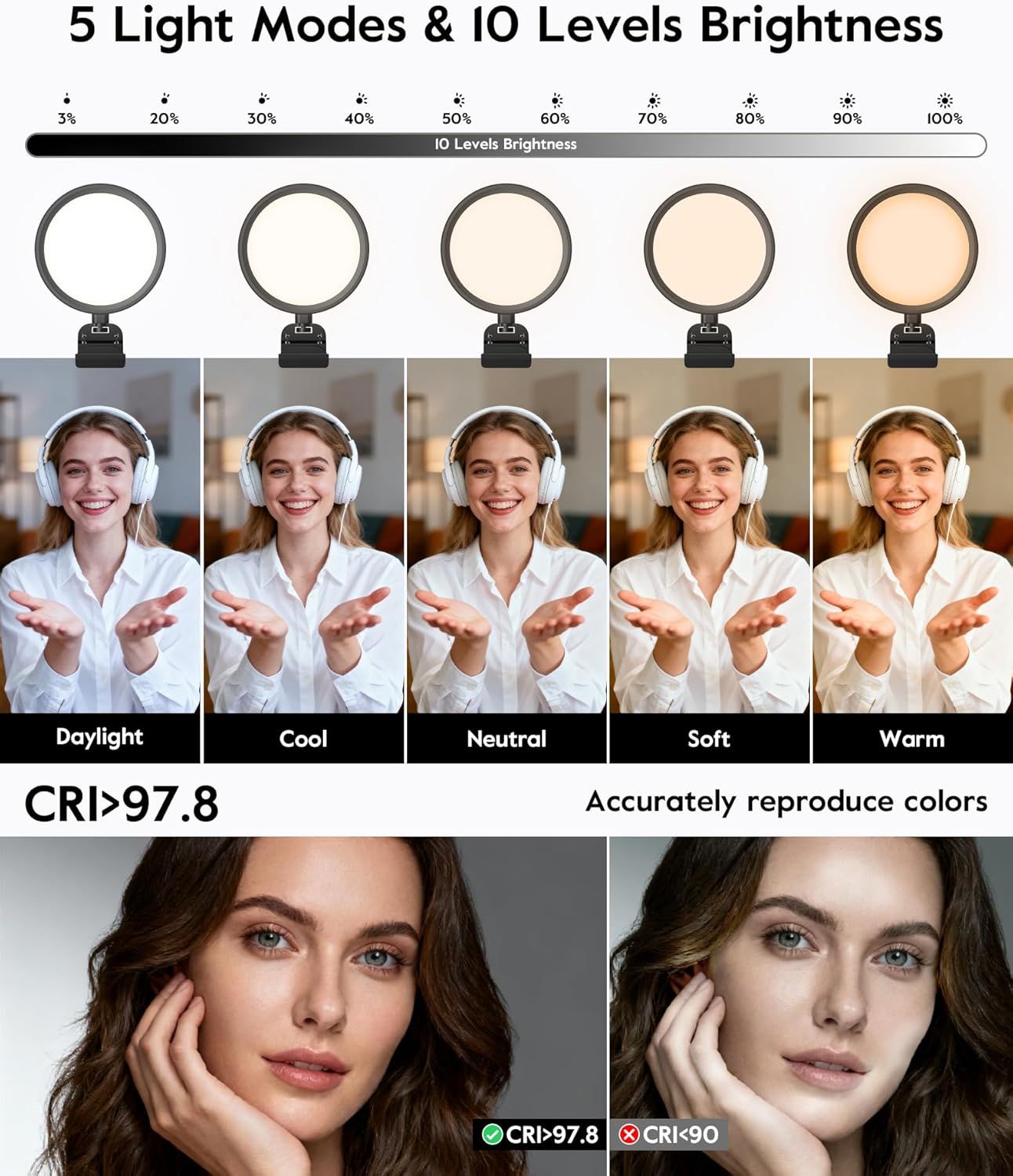 5" Ring Light for Computer, Eye-Caring & Flicker-Free Lighting for Zoom Meetings, Video Call, Recording, Streaming, Portable Light for Laptop, Monitor & Webcam with 50 Modes (3000K-6500K) CRI>97.8