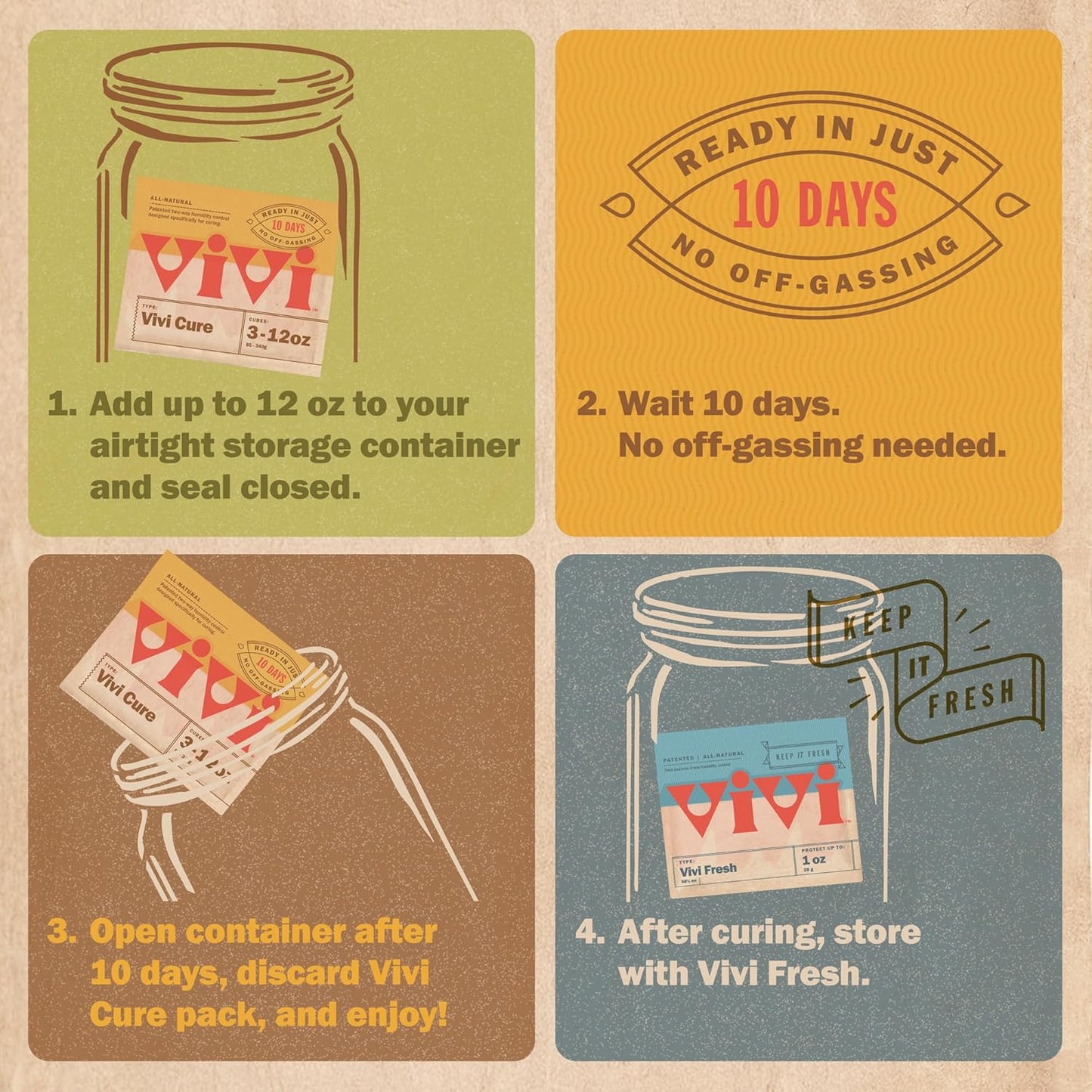 Vivi 10-Day Refining Process Humidity Control Packs | Balance Moisture for 3 to 12 oz in Any Airtight Storage Container, 4-Pack with Resealable Bag, Powered by Boveda
