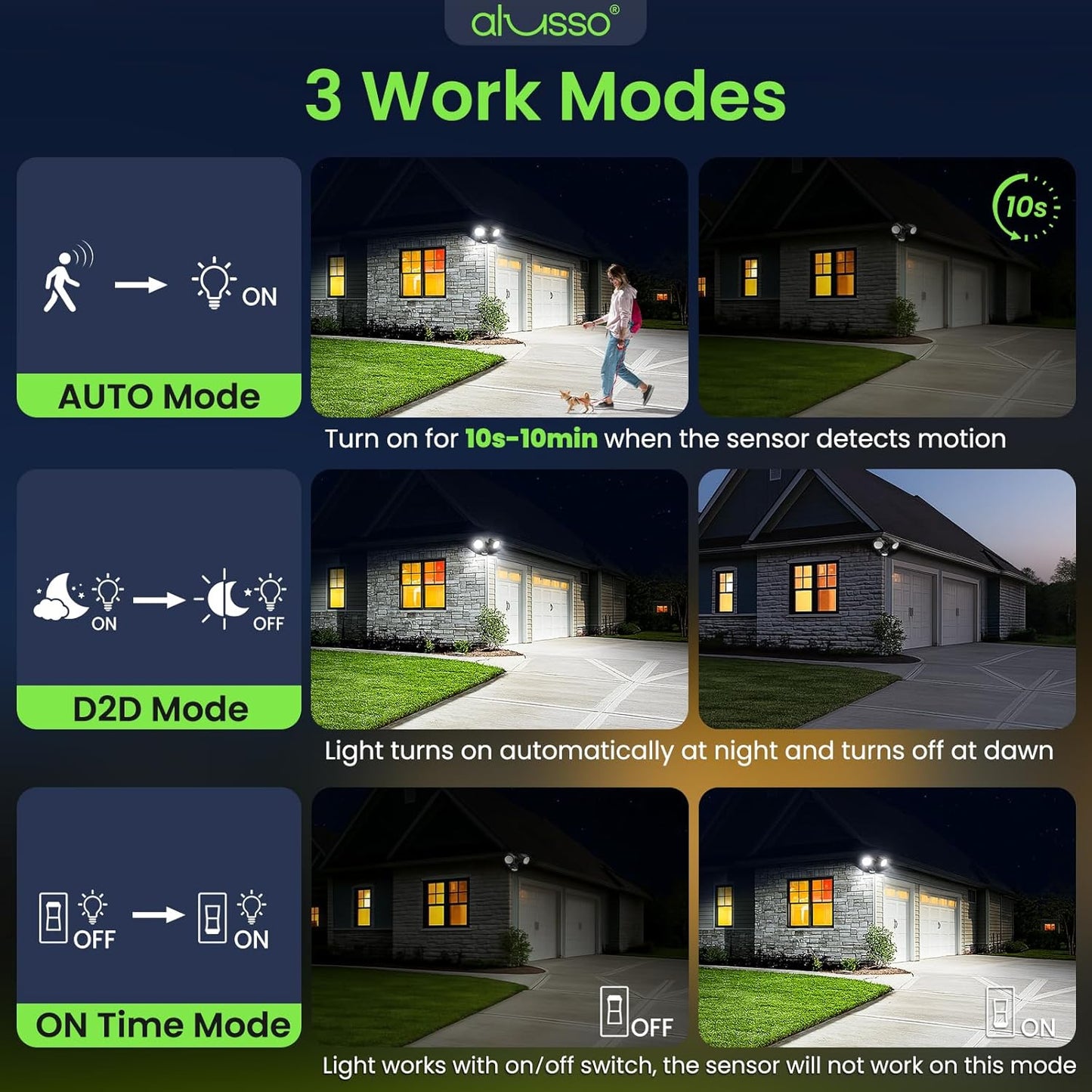 ALUSSO Motion Sensor Outdoor Lights Metal Heads, 30W 3600LM Flood Lights Outdoor 120V, 3 Modes Dusk to Dawn/Auto/On Time, 3000K 4000K 6500K Adjustable, Hardwired Security Light ETL Listed, Black 1PC