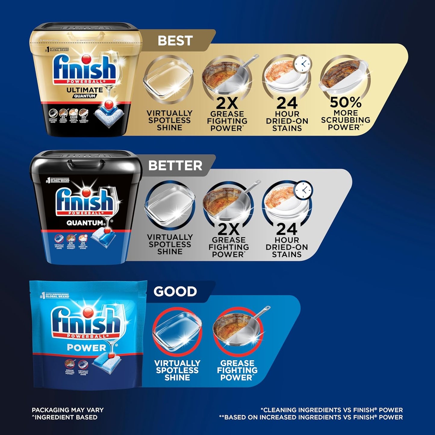 Finish Quantum Dishwasher Pods, No Pre-Rinse Dishwasher Detergent Soap Removes 24HR Dried-On Stain and Grease, Leaving a Virtually Spotless Shine, 82 Count
