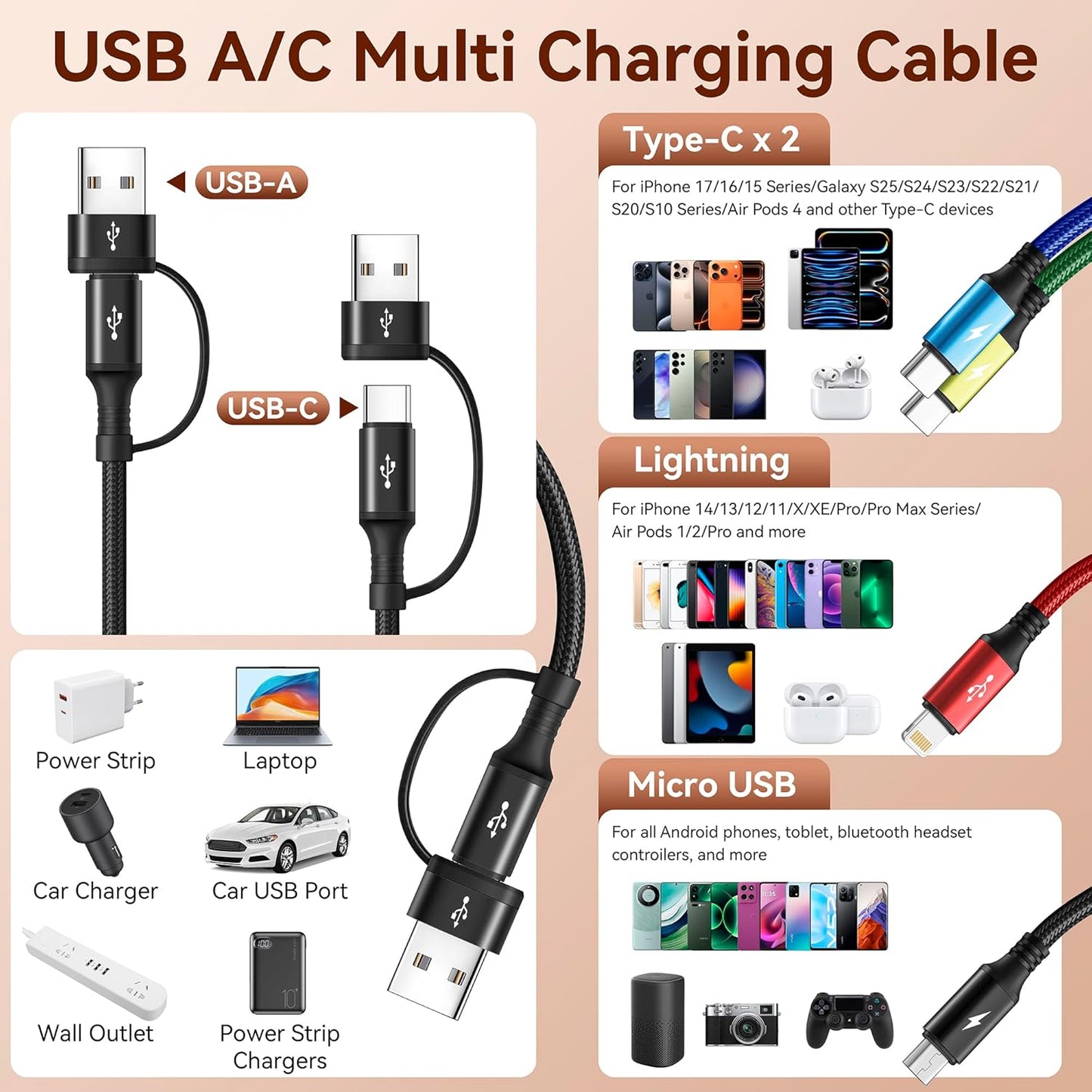 MINLU Dual USB-C 4 in 2 Multiple Charging Cable for All Devices with USBC/Lightning/Micro Ports,Type C Cable iPhone Charger Cord,Travel Car Charger for iPhone Series,Android,iPad,Kindle,PS - 2Pack/6Ft