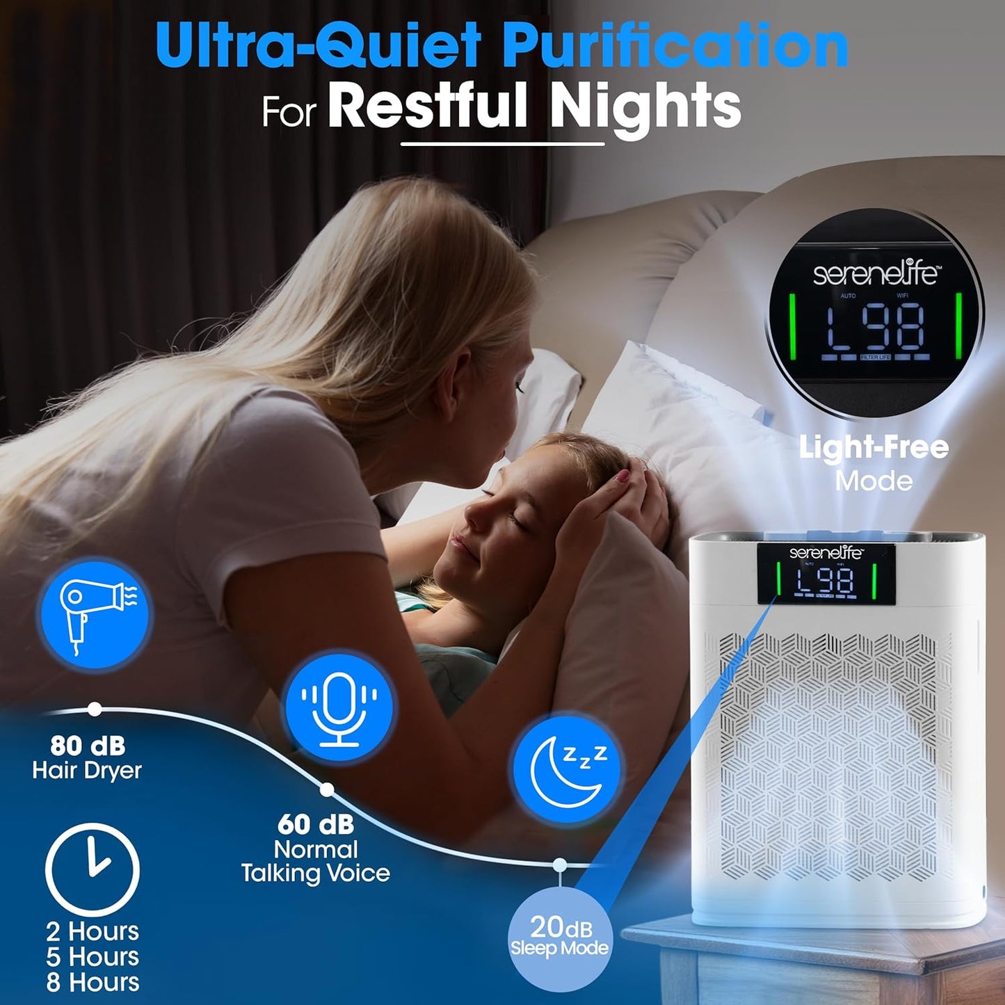 SereneLife Air Purifier for Home - Smart Room Air Purifier with Sleep and Automatic Modes, WiFi and App Control, Ultra Quiet, Removes Dust, Pet Hair and Odor for Large Rooms up to 1,076 Sq Ft (White)