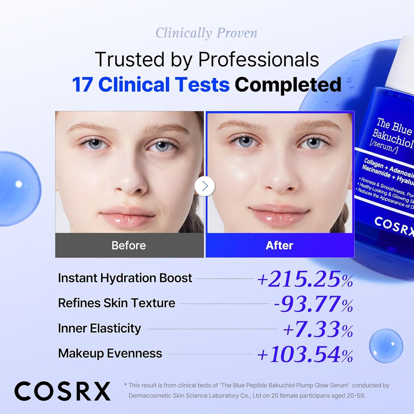 COSRX The Blue Peptide Bakuchiol Plump Glow Serum, Korean Peptide Plumping Serum for Face, GHK-Cu Copper Peptides with Bakuchiol, Anti-aging & Skin Firming Care, Korean Skin Care, 1.69 Fl Oz