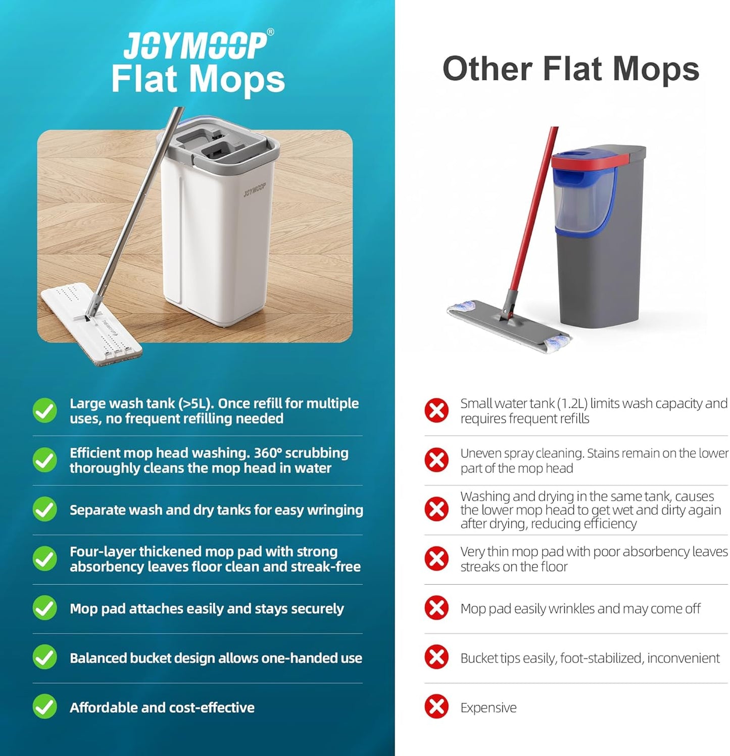 JOYMOOP Mop and Bucket Set, Hands-Free Flat Floor Mop with 3 Washable Microfiber Pads, Wet and Dry Use, Ideal for Home and Commercial Floor Cleaning