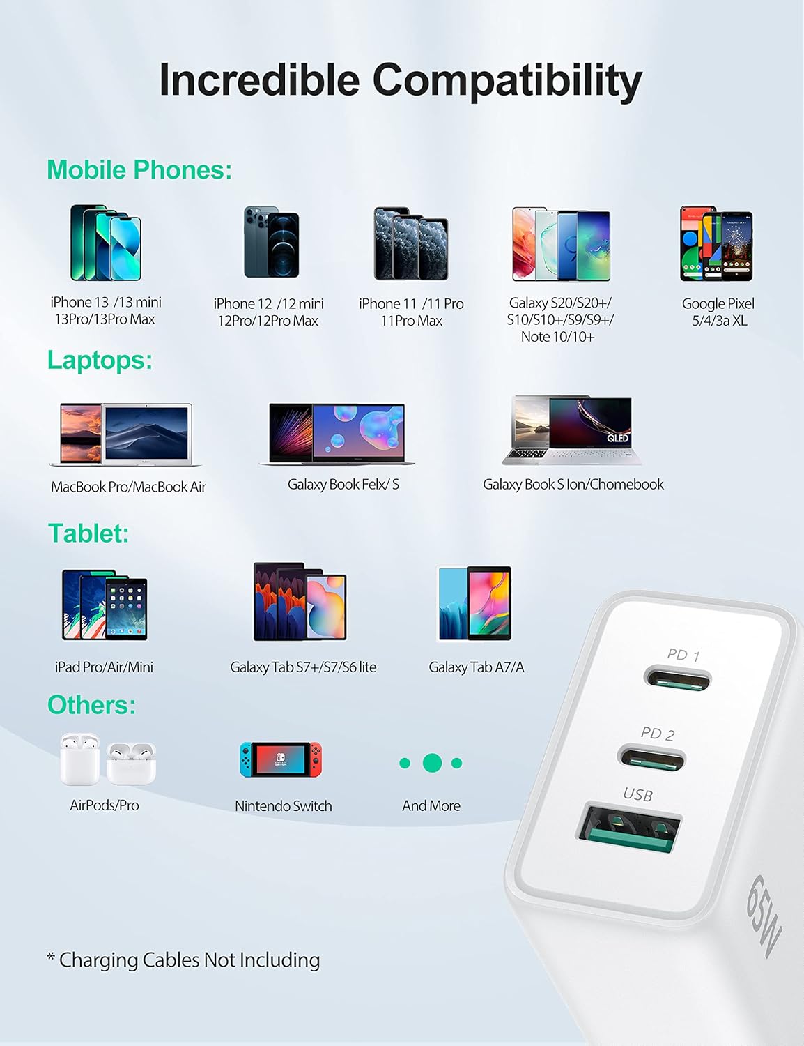 TECKNET 65W GaN Wall Charger PD 3.0 USB-C Fast Charger,3-Port Foldable Travel Adapter for iPhone 16 Pro Max/16 Pro/16 Plus/16/15/Galaxy S24/S25/MacBook Pro/Switch and More Series(White)