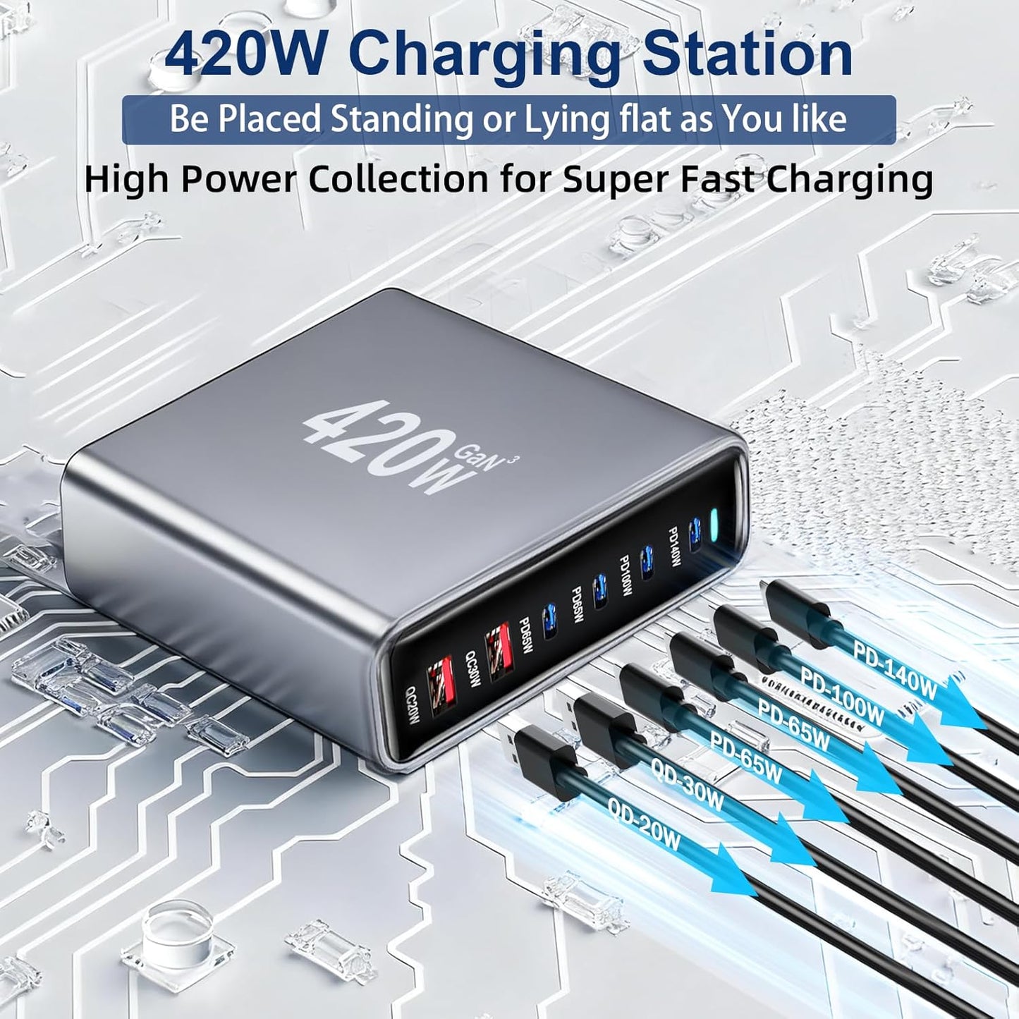 420W USB C Fast Charger Block, PD3.1 140W Multi-Port USB Charging Station, GaN Ⅲ PD PPS Fast Charging Station for Multiple Devices,Laptop Wall Charger Compatible with iPhone 17/iPad/MacBook etc