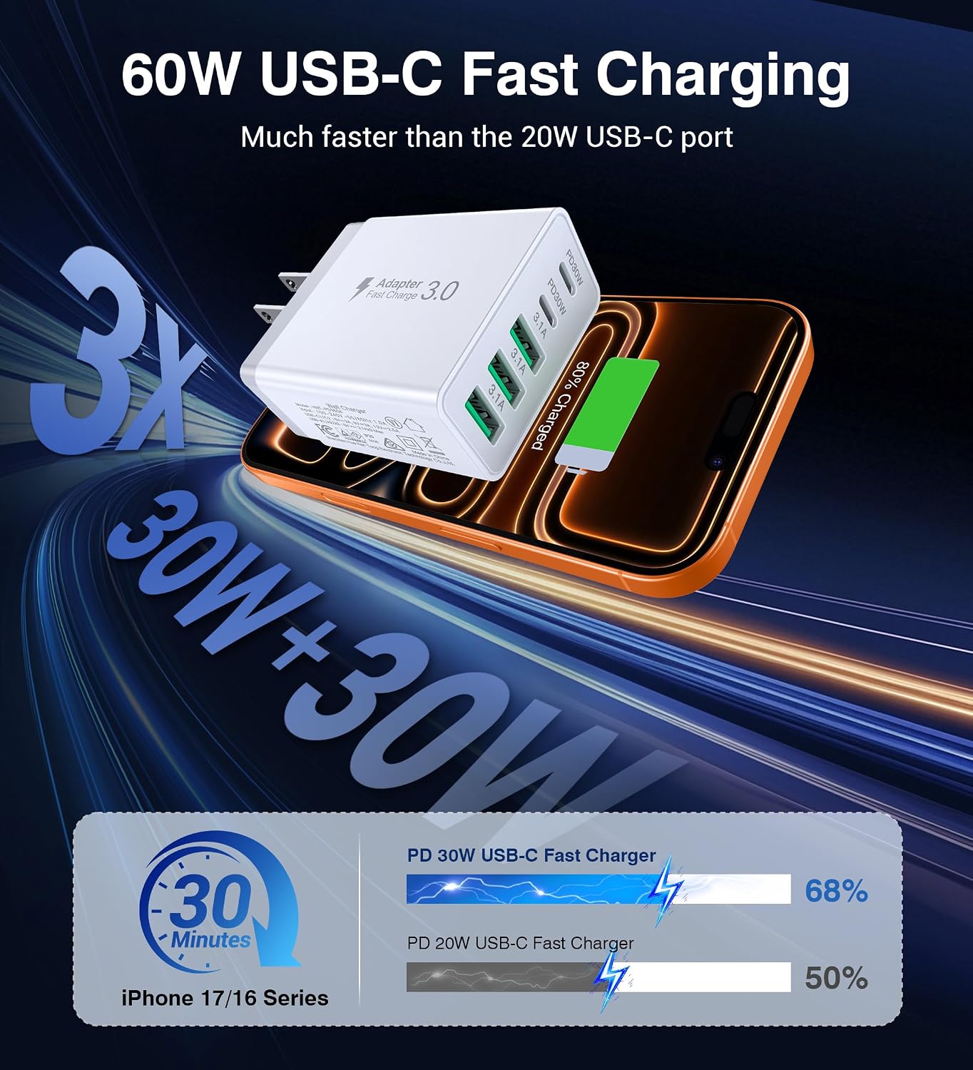 60W USB C Wall Charger Block, 2Pack 5-Port C Charger Fast Charging Block Dual PD Power Adapter&QC Wall Plug Multiport Type C Charging Cube Brick for iPhone 12/13/14/15/16/17 Pro Max, iPad,Samsung