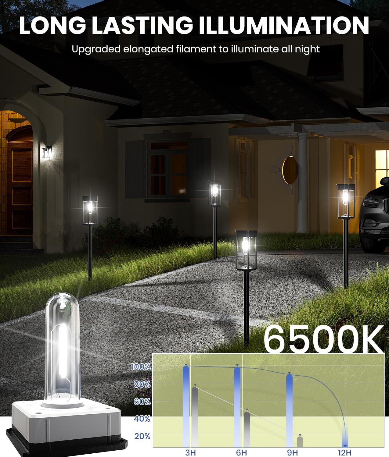 NEWMESSI 8 Pack Bright Solar Pathway Lights, IP65 Waterproof Outdoor Garden Path Lights, Solar Powered for Yard, Lawn, Walkway, Driveway Landscape Lighting (Cool White)