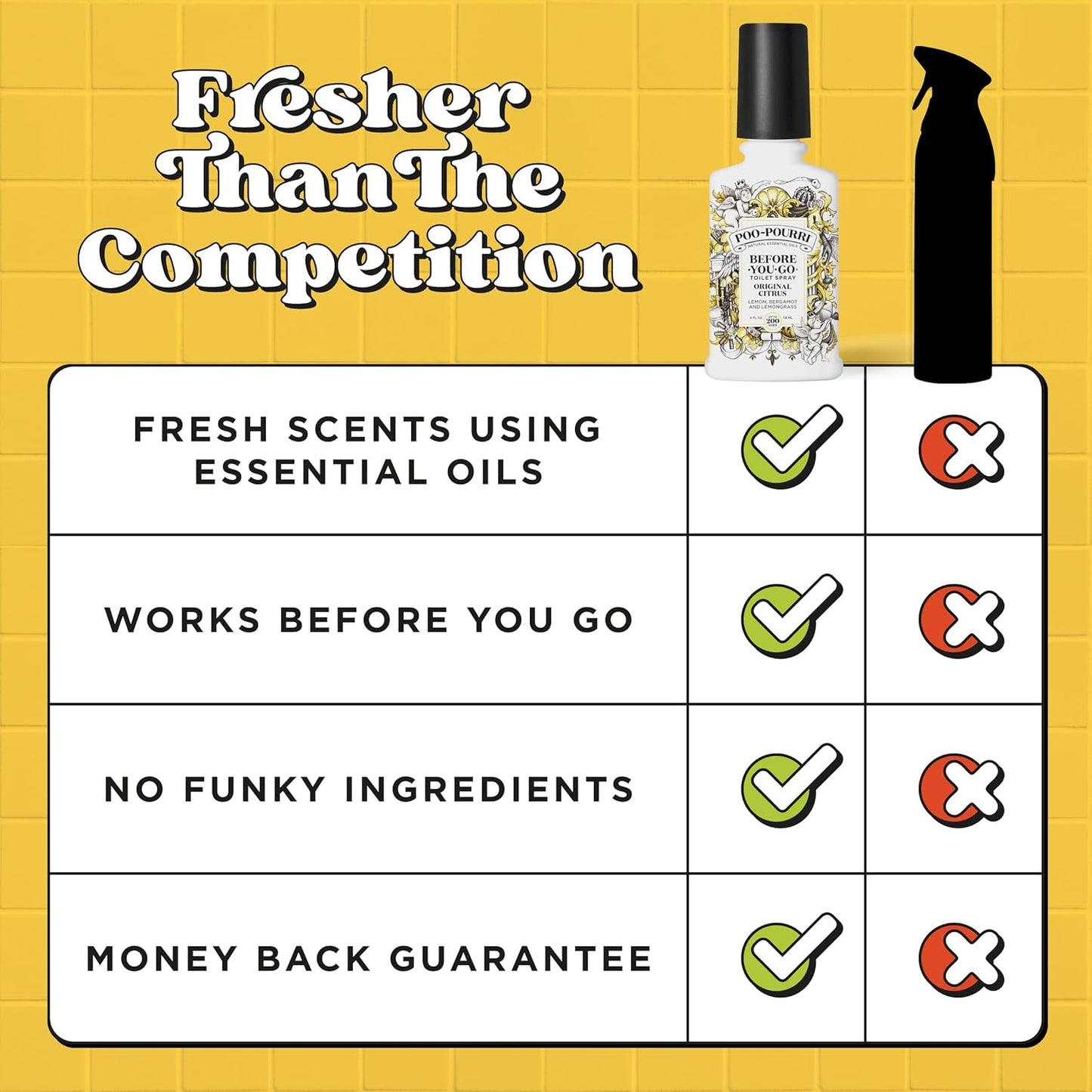 Poo-Pourri Before-You-Go Toilet Spray, Original Citrus, 4 Fl Oz, Up to 200 Uses, Bathroom Odor Deodorizer, Plant-Based with Essential Oils, for Home or Work, Lemon, Bergamot and Lemongrass Scent