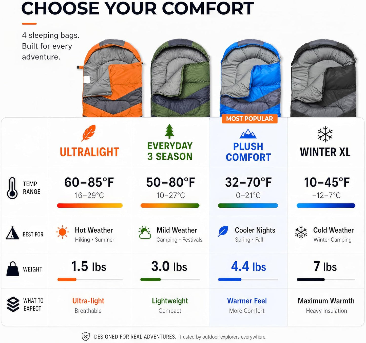 MalloMe Sleeping Bags for Adults Cold Weather & Warm - Backpacking Camping Sleeping Bag for Kids 10-12, Girls, Boys - Lightweight Compact Camping Essentials Gear Accessories Hiking Sleep Must Haves