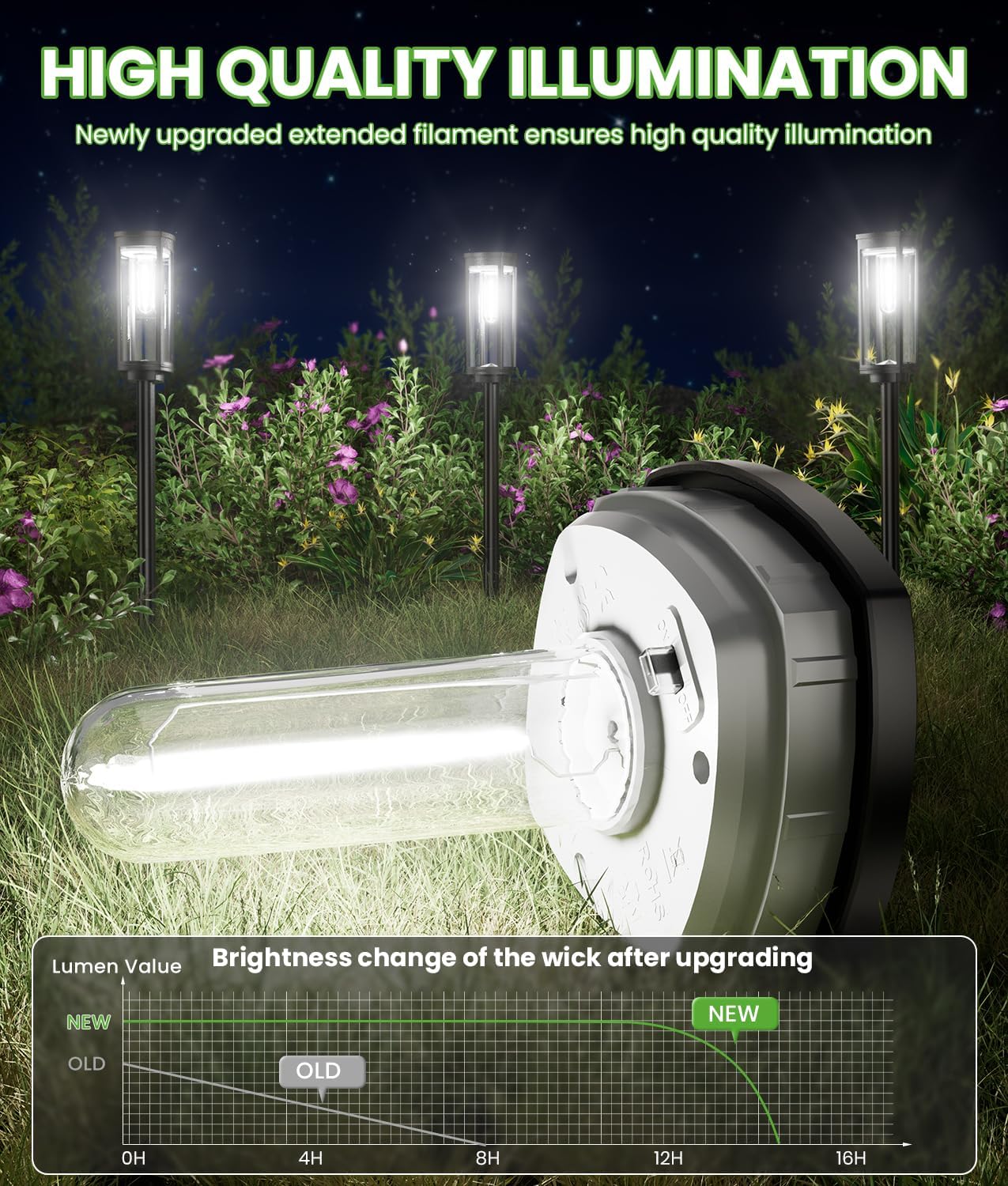 BITPOTT Bright Solar Pathway Lights Outdoor, 8 Pack Solar Garden Lights for Outside Waterproof IP65, Auto On/Off Outdoor Light for Yard Garden Lawn Walkway Driveway Landscape Lighting