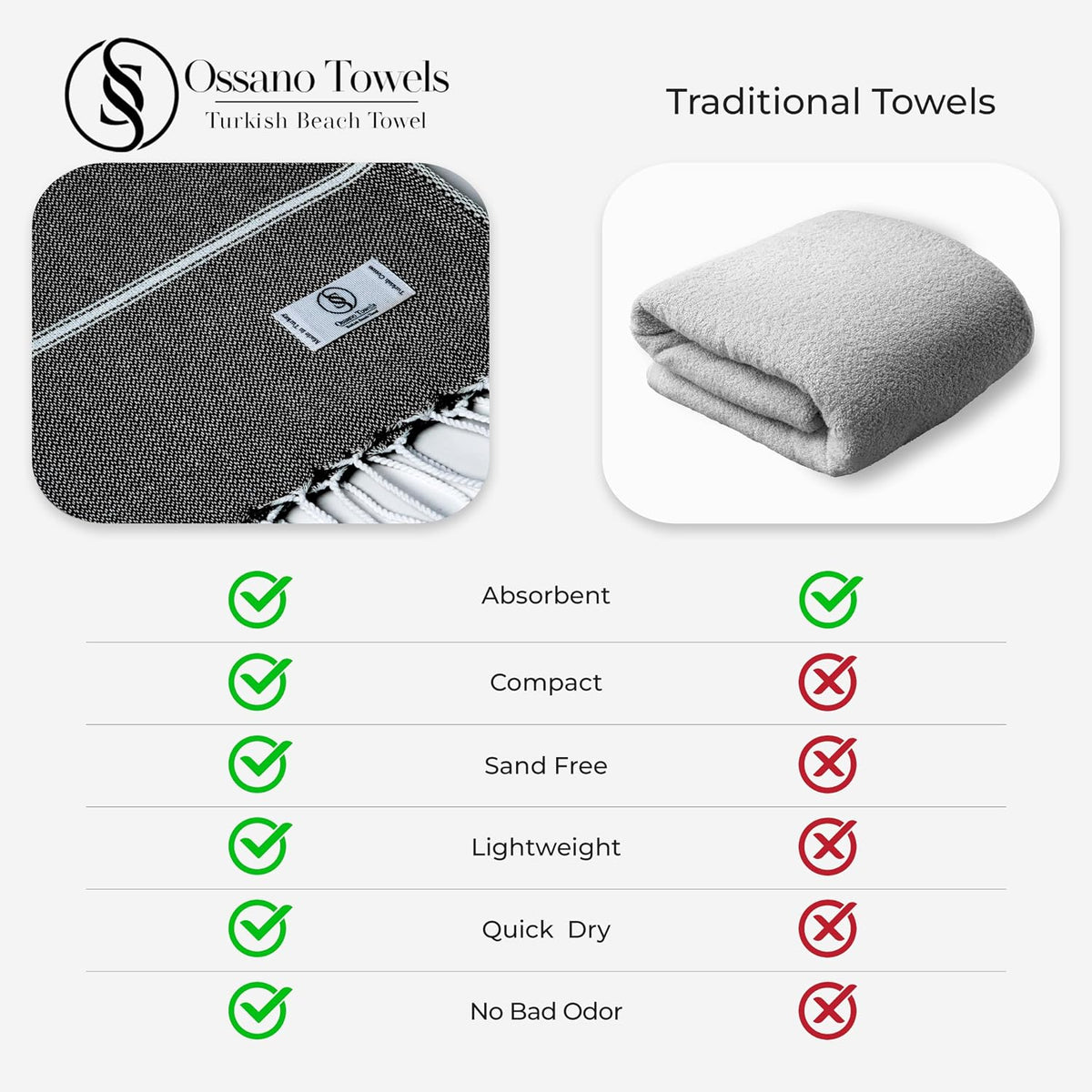 Ossano Turkish Beach Towel Absorbent & Quick Dry Oversized (39" x 71") - Decorative, Versatile and Functional as Yoga Mat, Beach Blanket, Bath, Travel, Airplane and Gym Towel - Black