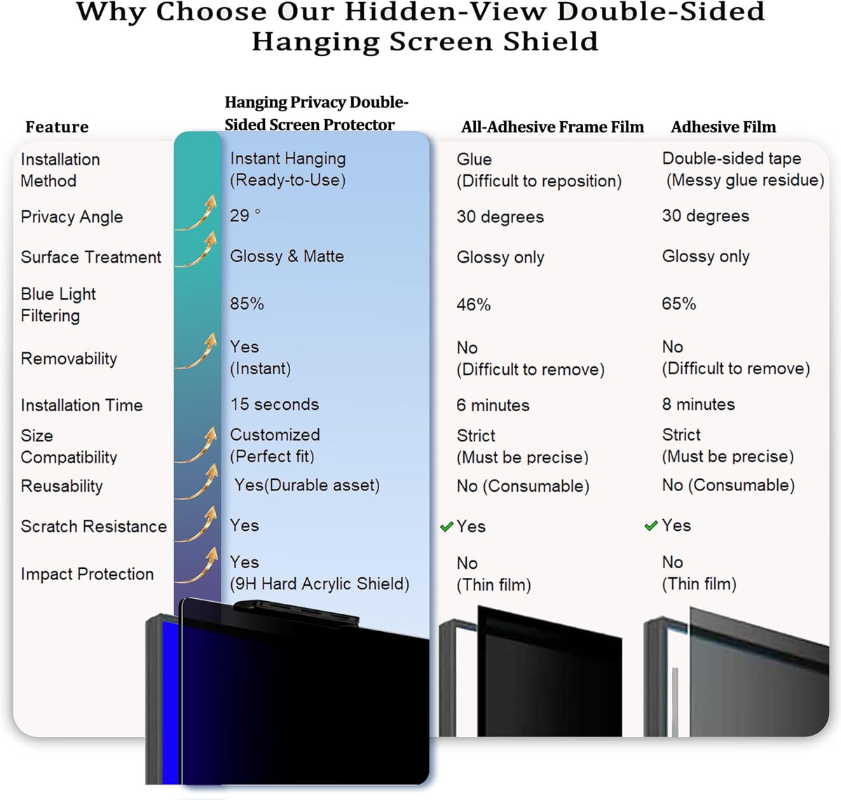 24 Inch Privacy Screen for Monitor, Hanging Anti Spy Screen Filter for 23.6 to 24 Inch 16:9 Widescreen Monitor, Removable Blue Light Reduction Protector for Office