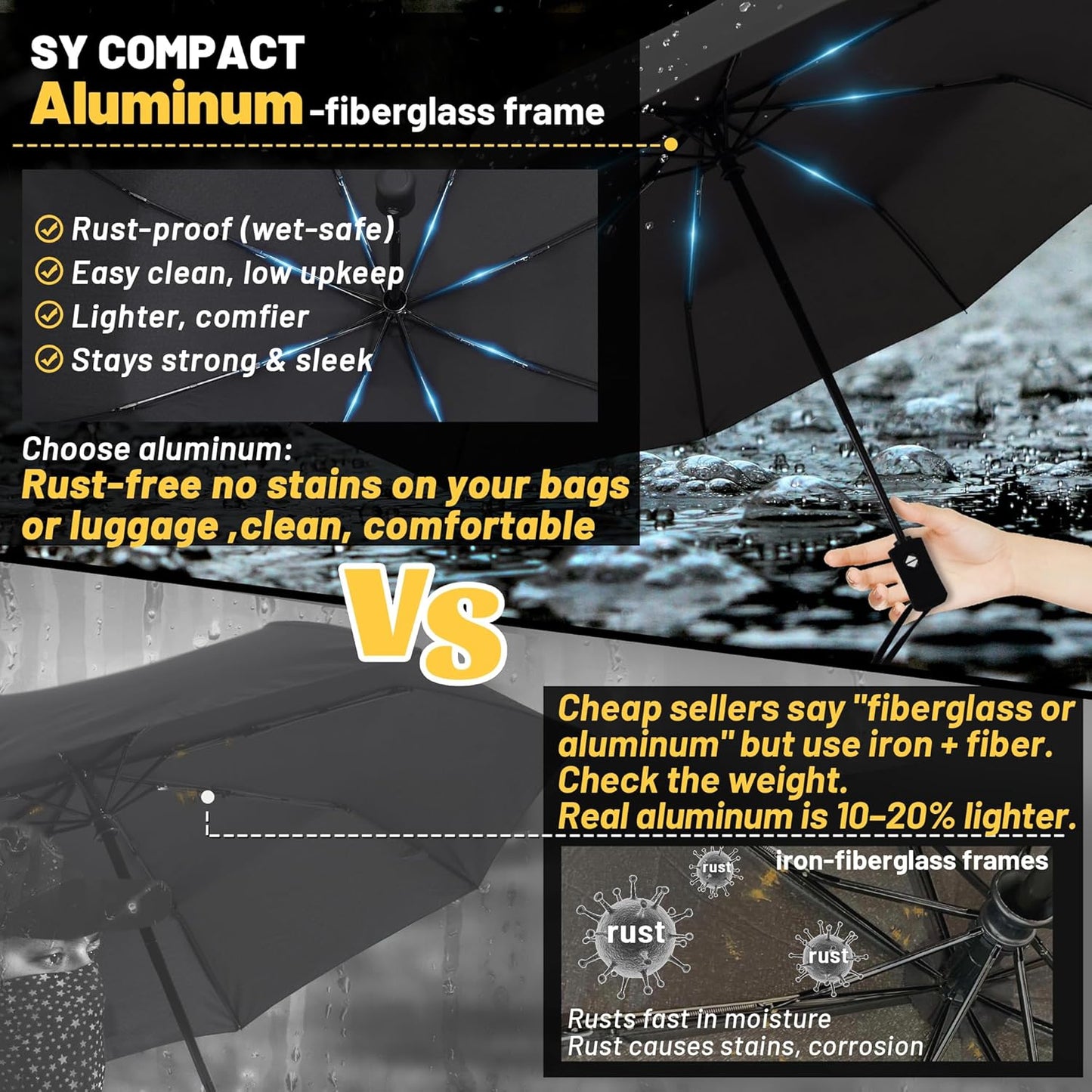 SY COMPACT Travel Umbrella - Windproof Automatic Compact Umbrella for Rain, Lightest 8-Rib, Small, Strong & Portable, Durable Grip, Fits Backpack & Car, Factory Direct (UV Available)
