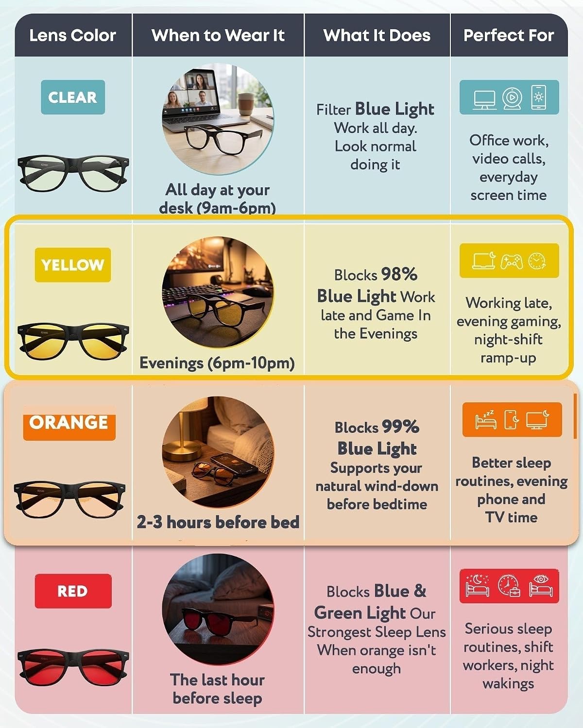 Prospek Blue Light Blocking Glasses for Men Women, Computer Glasses