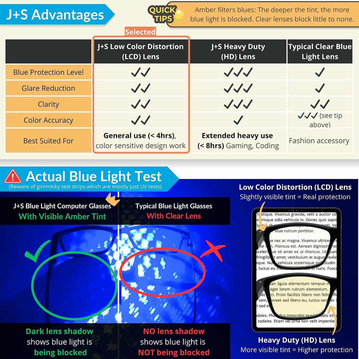 J+S Blue Light Blocking Glasses, for Men/Women, Medium-Small Fit