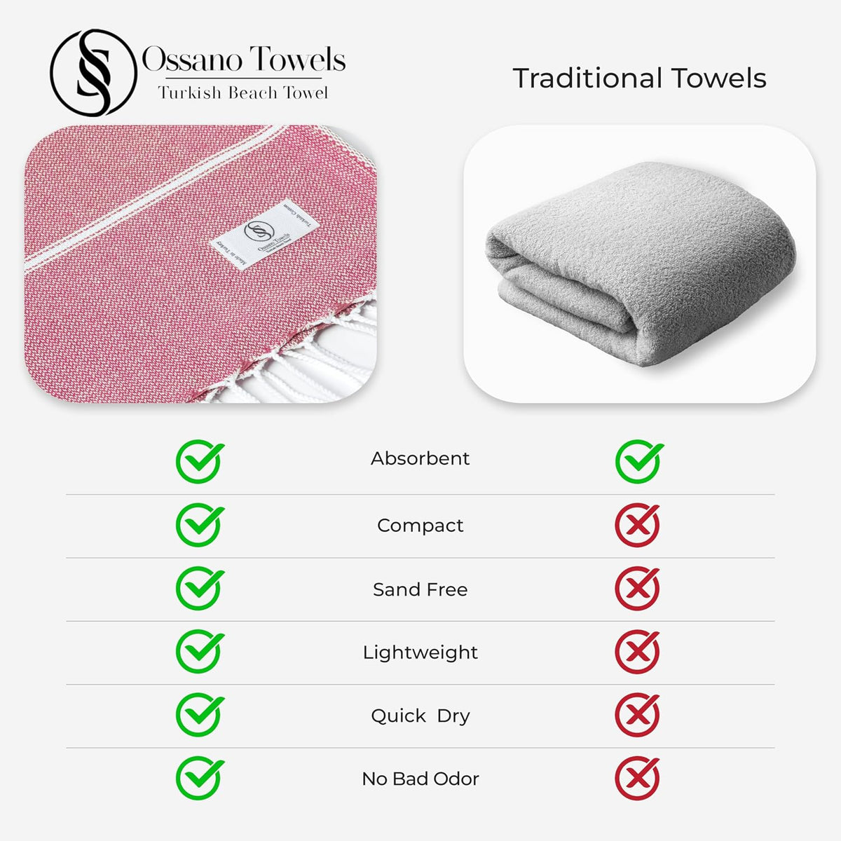 Ossano Cute Beach Towel - Quick Dry & Sand Free, Oversized (39" x 71"), Versatile, Perfect as Yoga Mat, Pool Towel, Turkish Towel, or Picnic Blanket - Coral