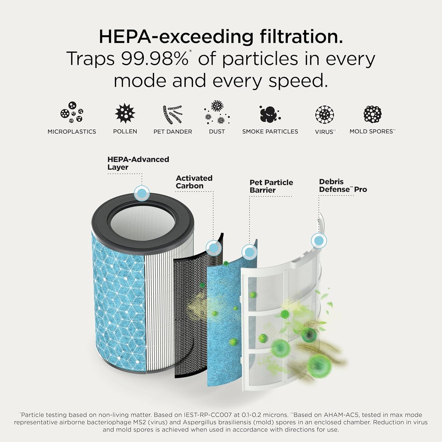 Shark BreatheClear MAX with NeverChange, Intelligent Air Purifier for Home, Large Rooms, HEPA-Exceeding for Dust, Dander, Smoke, and More, Zero Filter Changes, Dove, HP362 (2026)